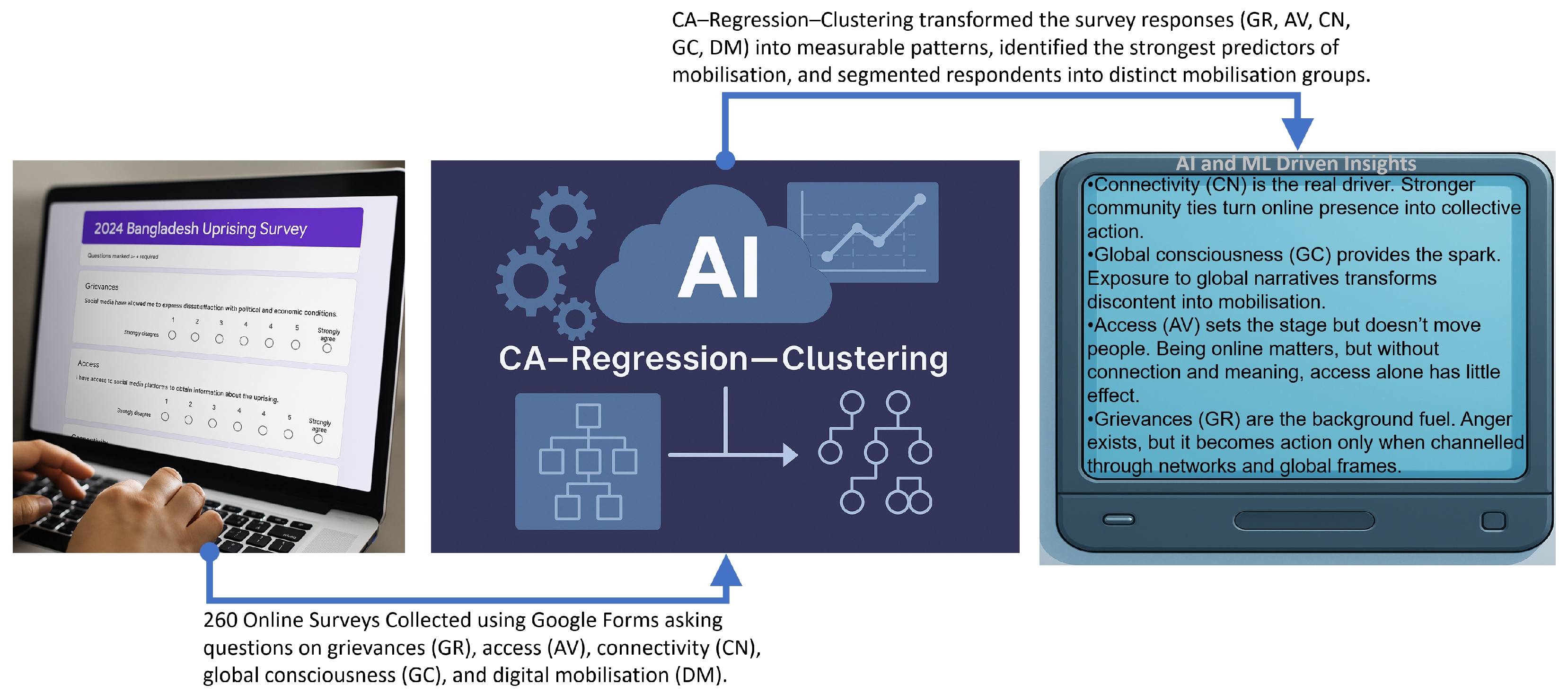 World 07 00037 g001 World 07 00037 g001