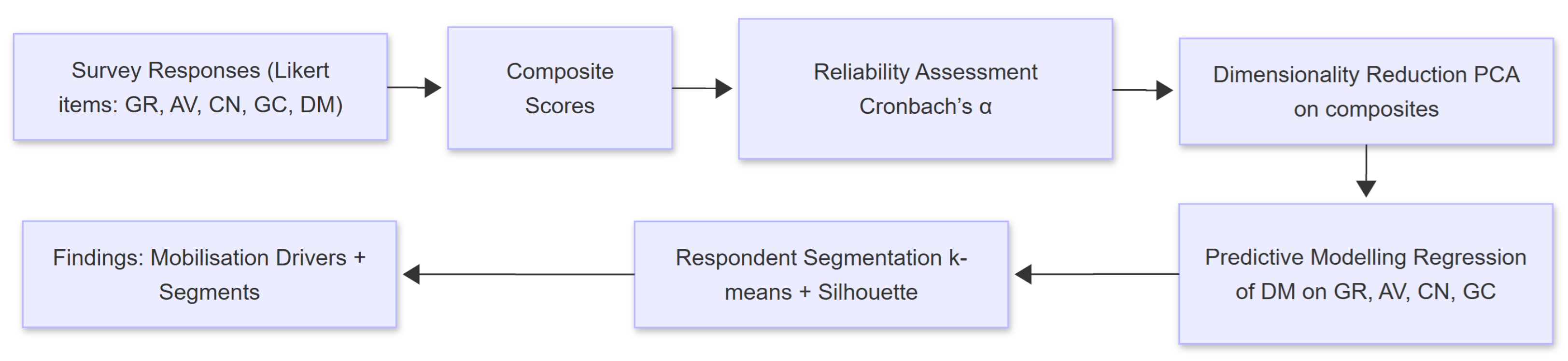 World 07 00037 g002 World 07 00037 g002