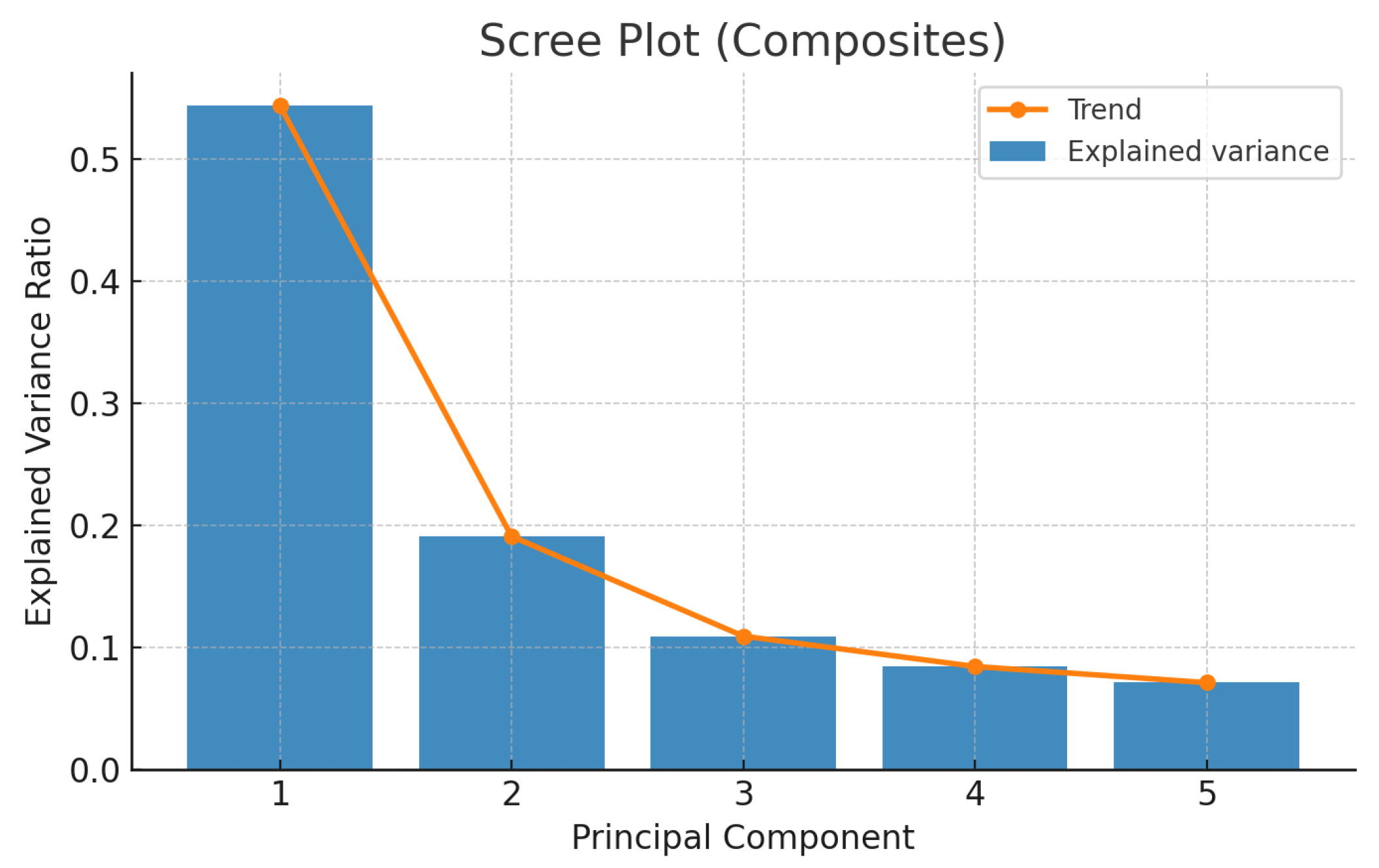 World 07 00037 g003 World 07 00037 g003