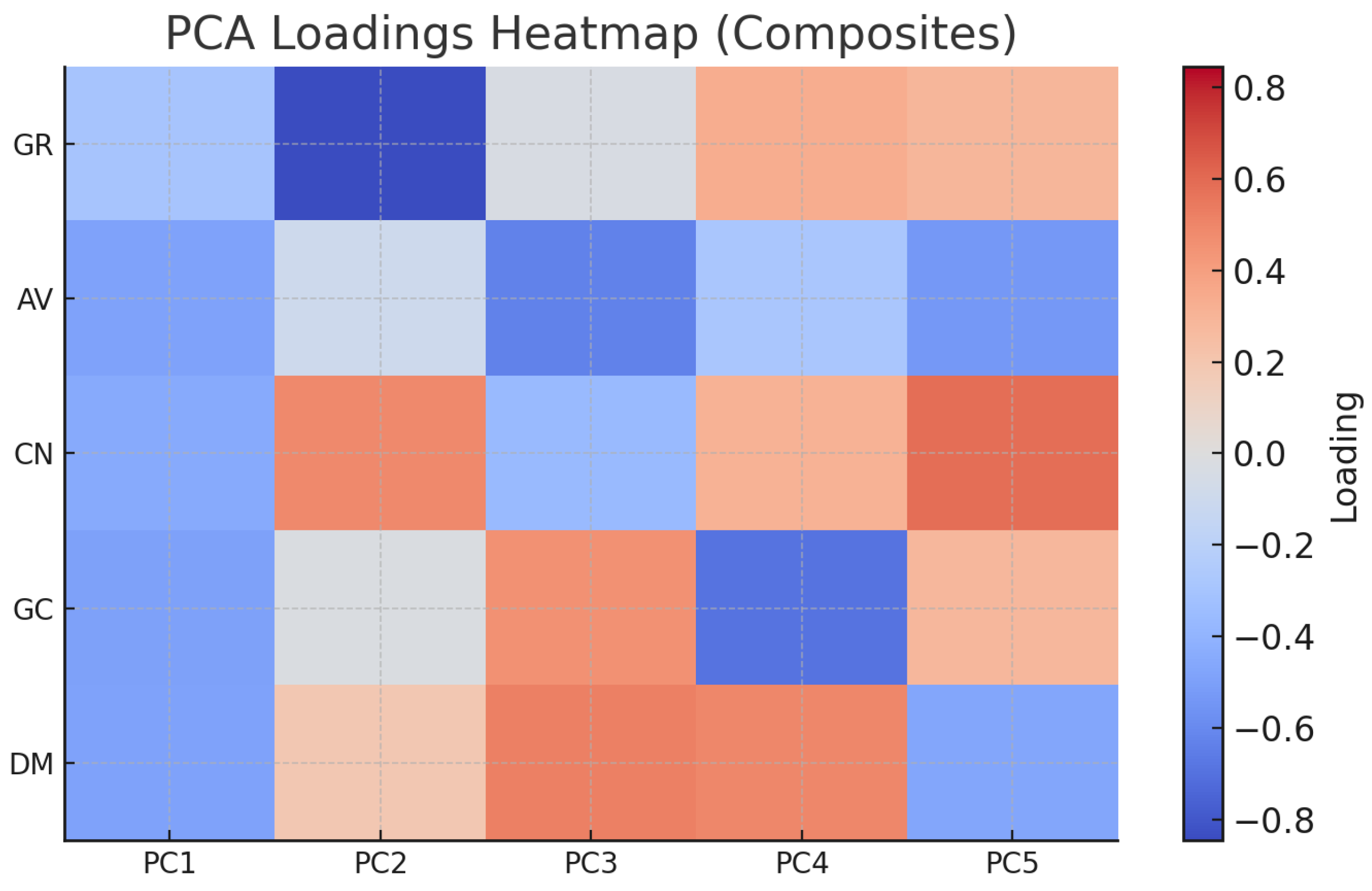World 07 00037 g004 World 07 00037 g004