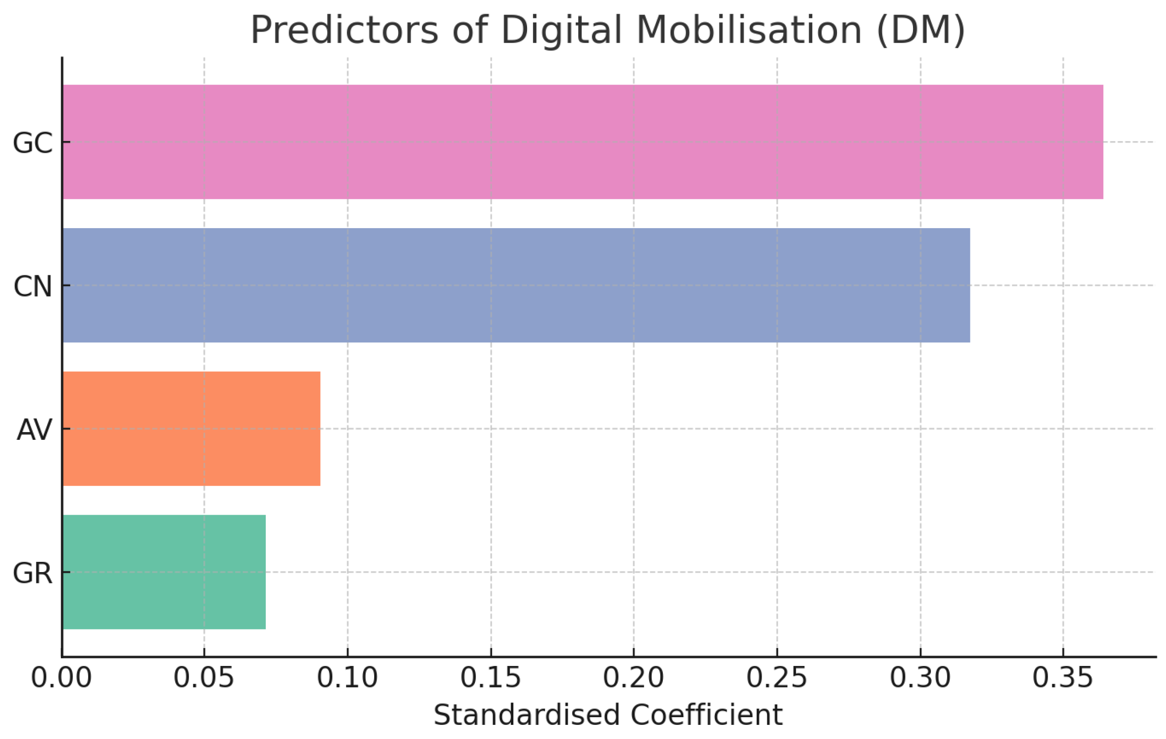 World 07 00037 g005 World 07 00037 g005