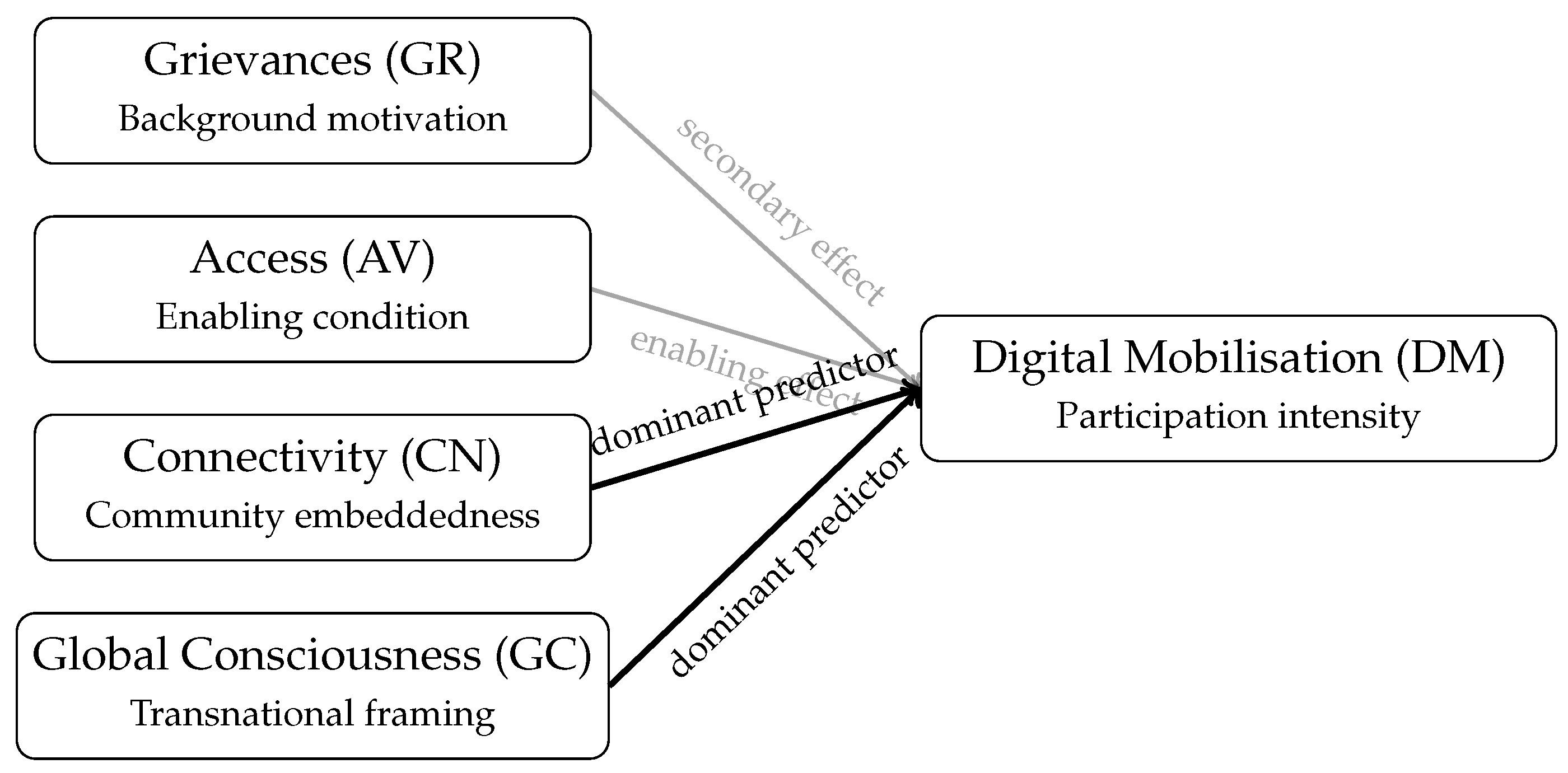 World 07 00037 g007 World 07 00037 g007