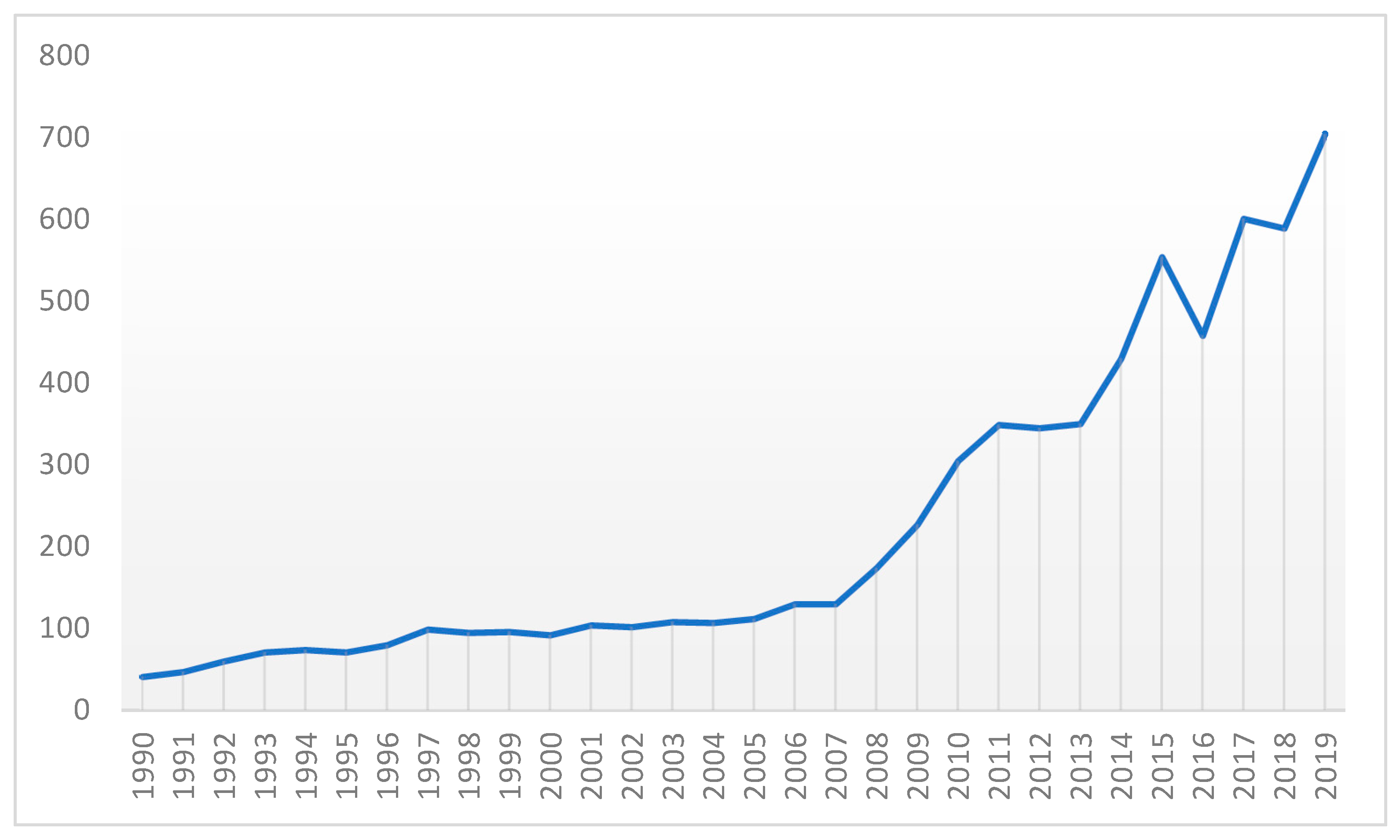 Youth 02 00012 g001 Youth 02 00012 g001