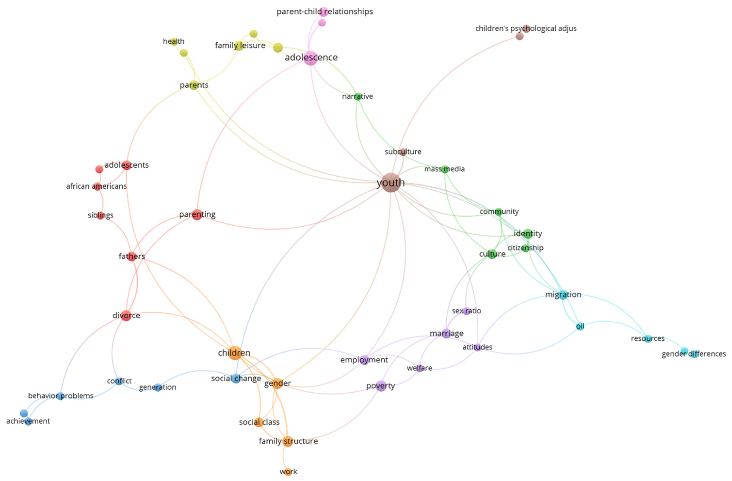 Youth 02 00012 g002 Youth 02 00012 g002