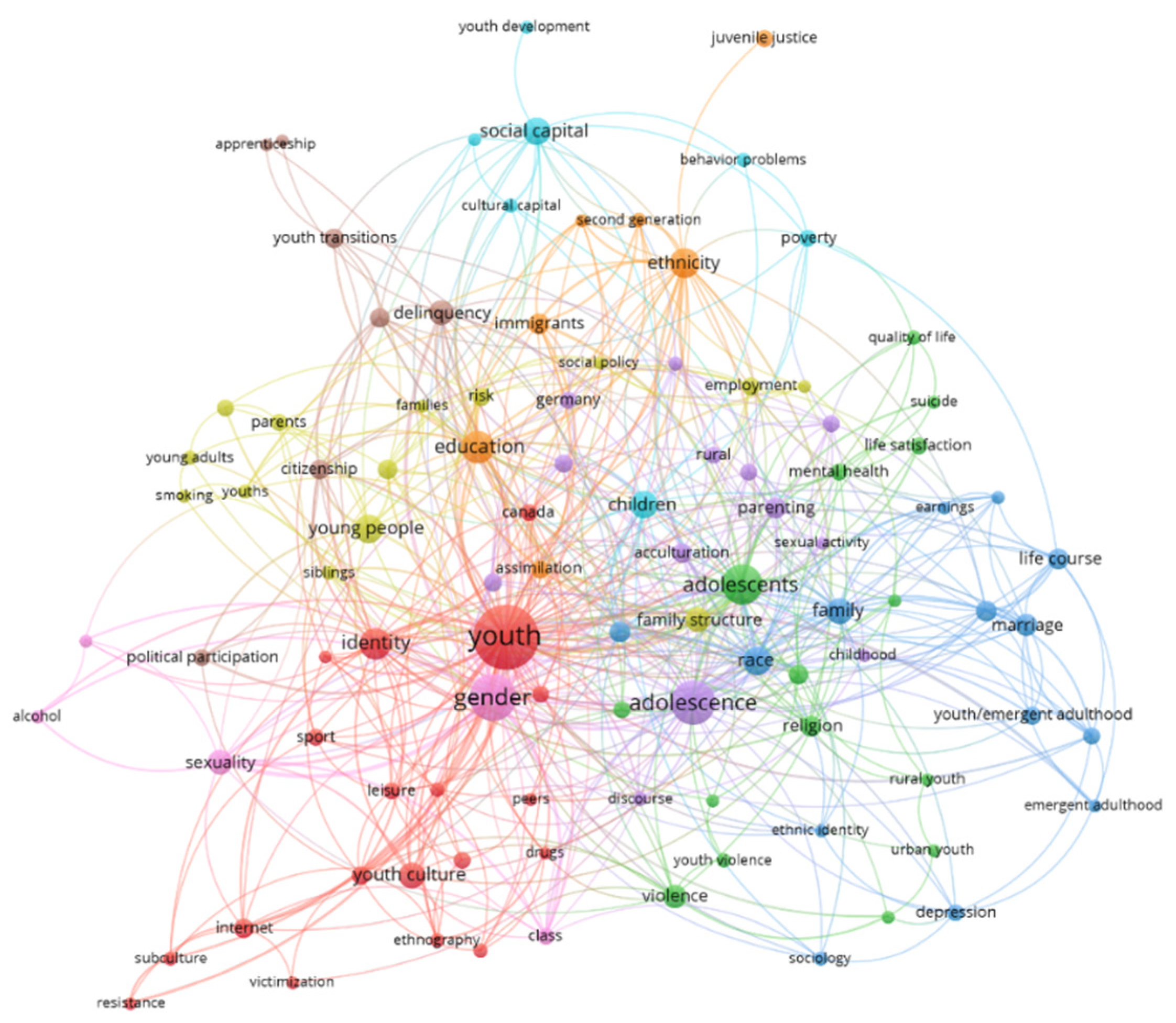 Youth 02 00012 g003 Youth 02 00012 g003