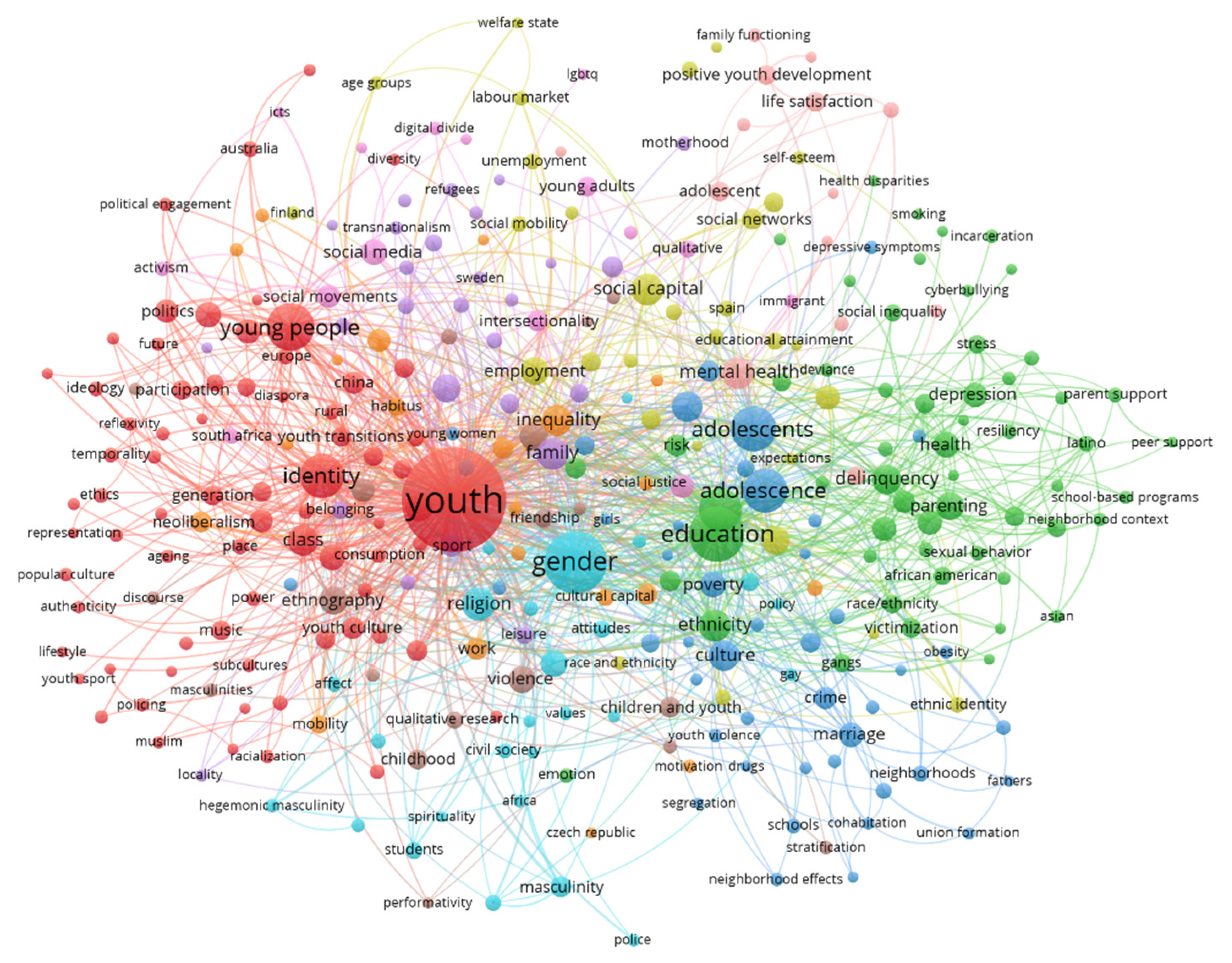 Youth 02 00012 g004 Youth 02 00012 g004