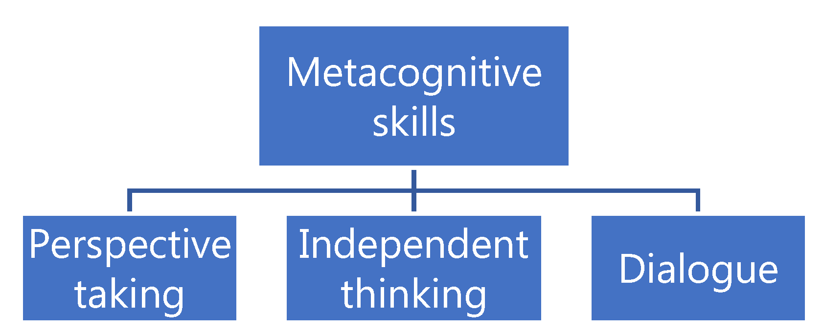Youth 02 00040 g002 Youth 02 00040 g002