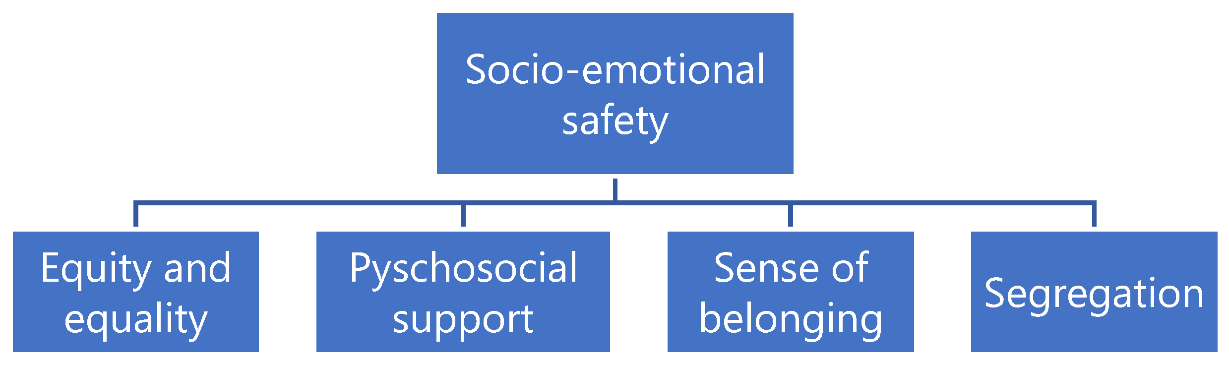 Youth 02 00040 g003 Youth 02 00040 g003