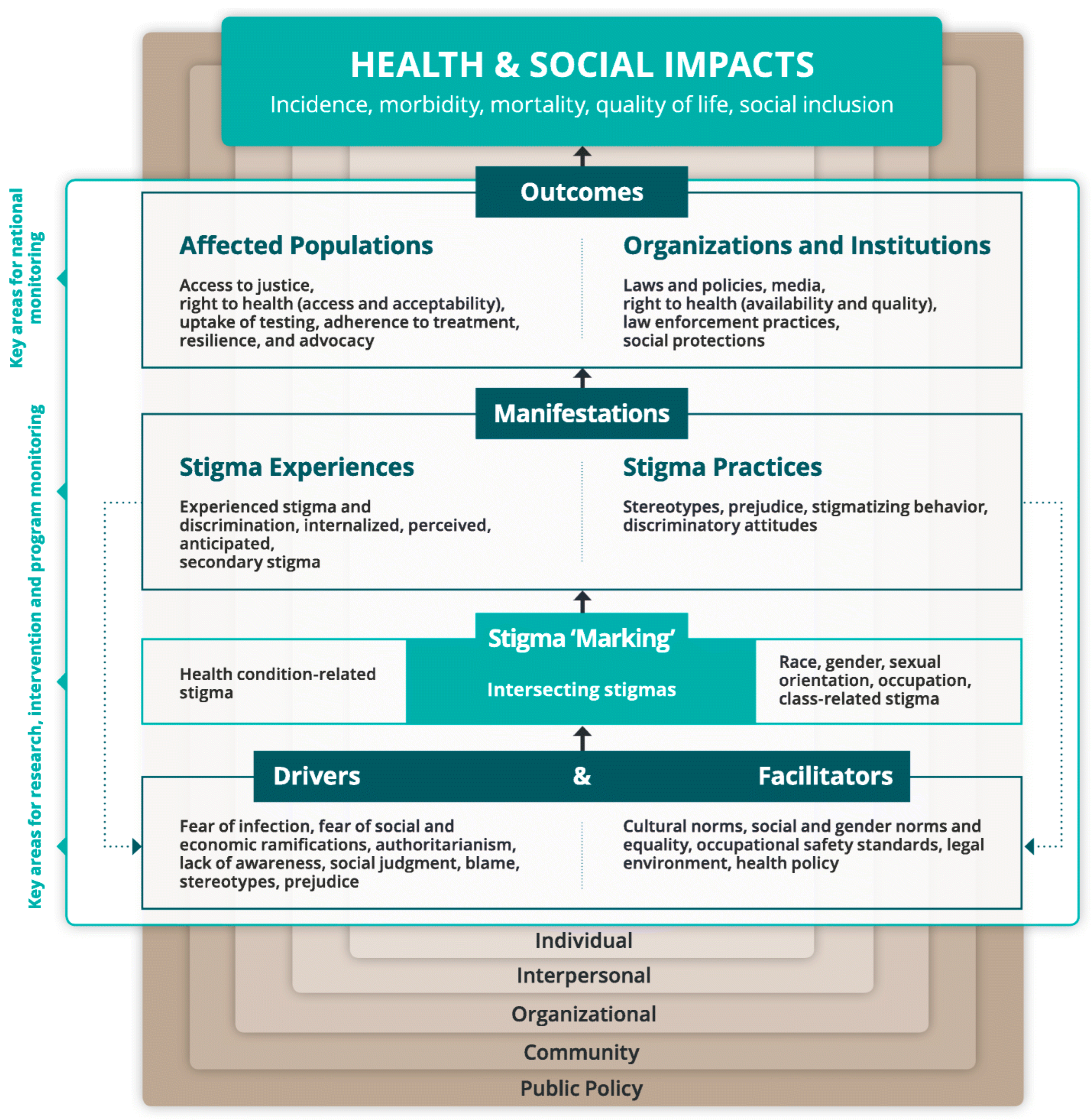 Youth 02 00051 g001 Youth 02 00051 g001