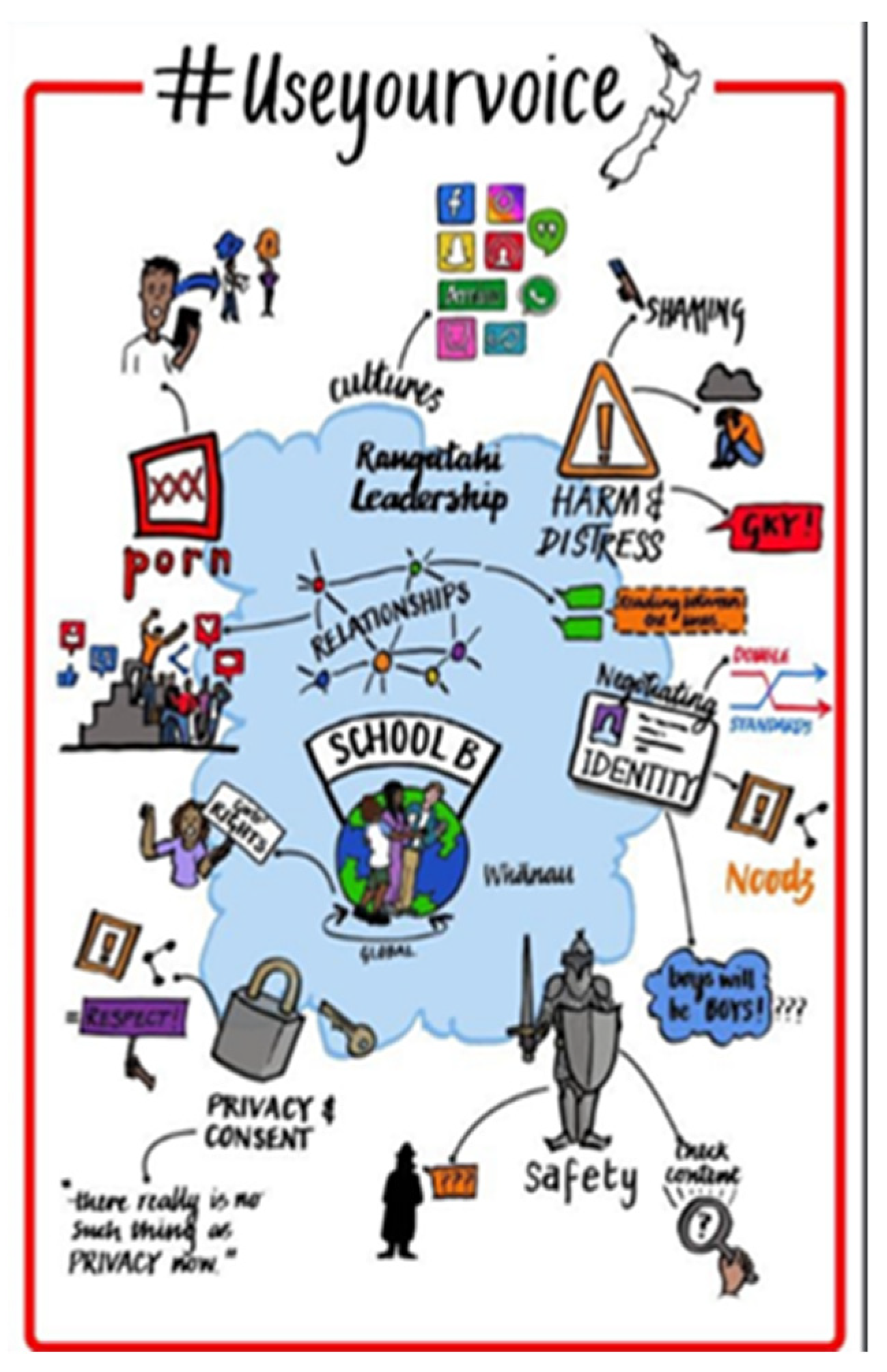 Youth 03 00060 g002 Youth 03 00060 g002