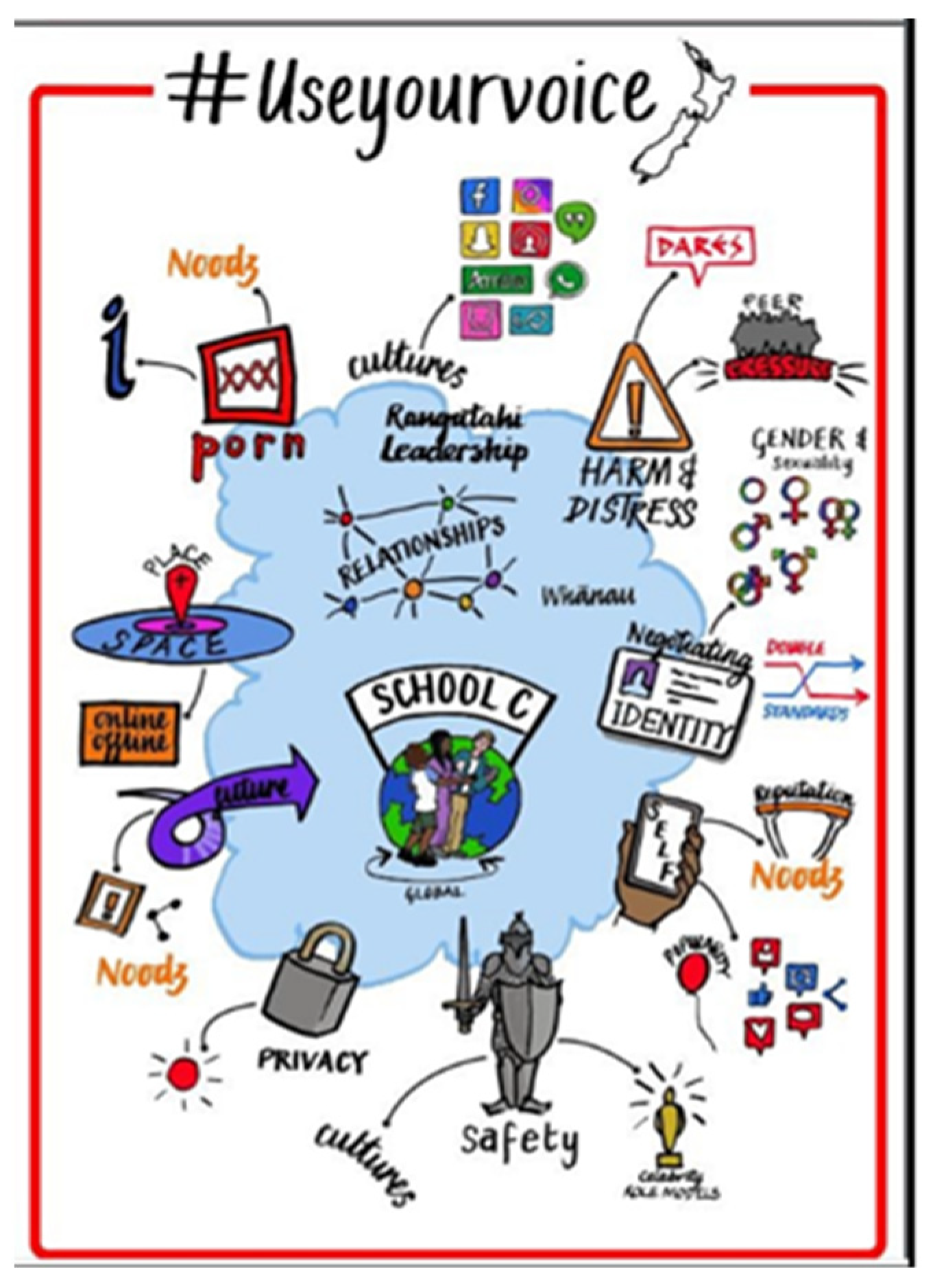 Youth 03 00060 g003 Youth 03 00060 g003