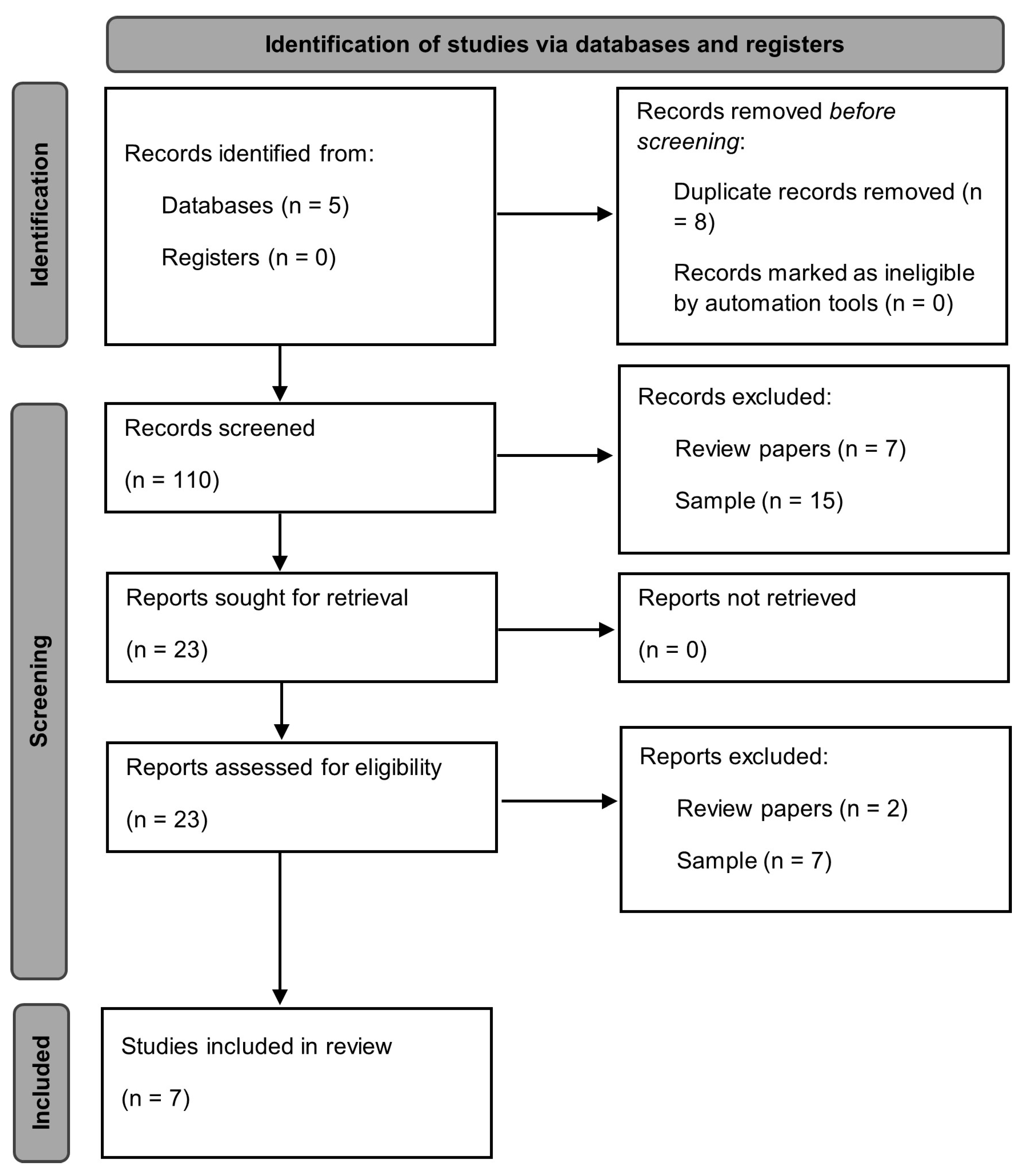 Youth 03 00072 g001 Youth 03 00072 g001