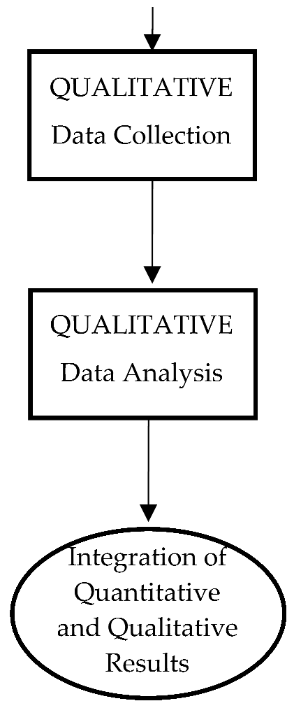 Youth 04 00008 i001b