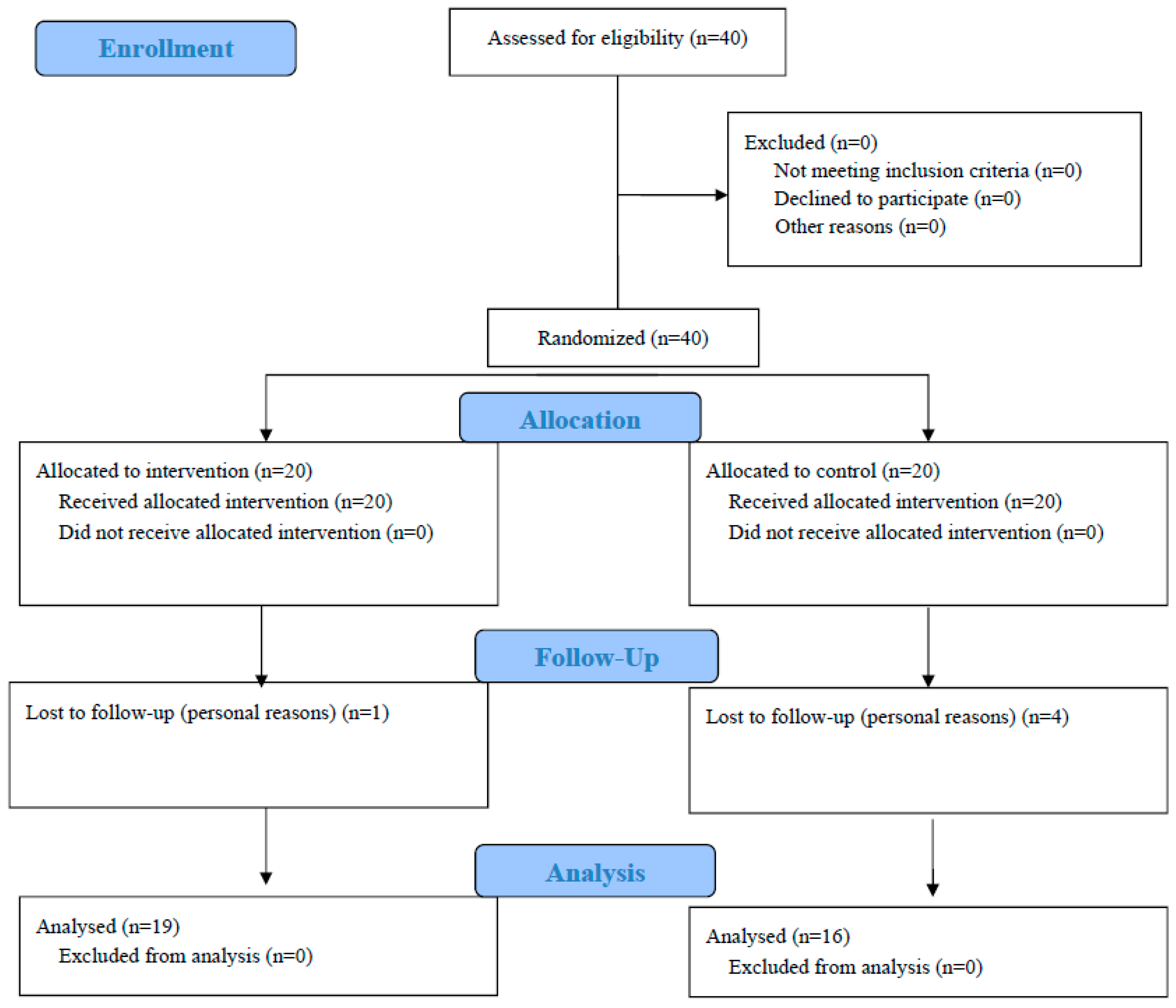 Youth 05 00104 g001 Youth 05 00104 g001