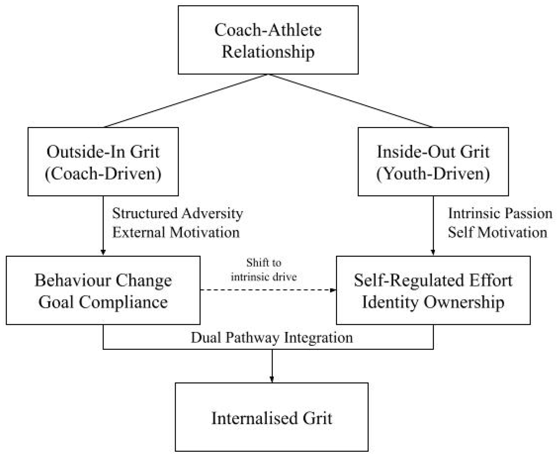 Youth 06 00013 g001 Youth 06 00013 g001