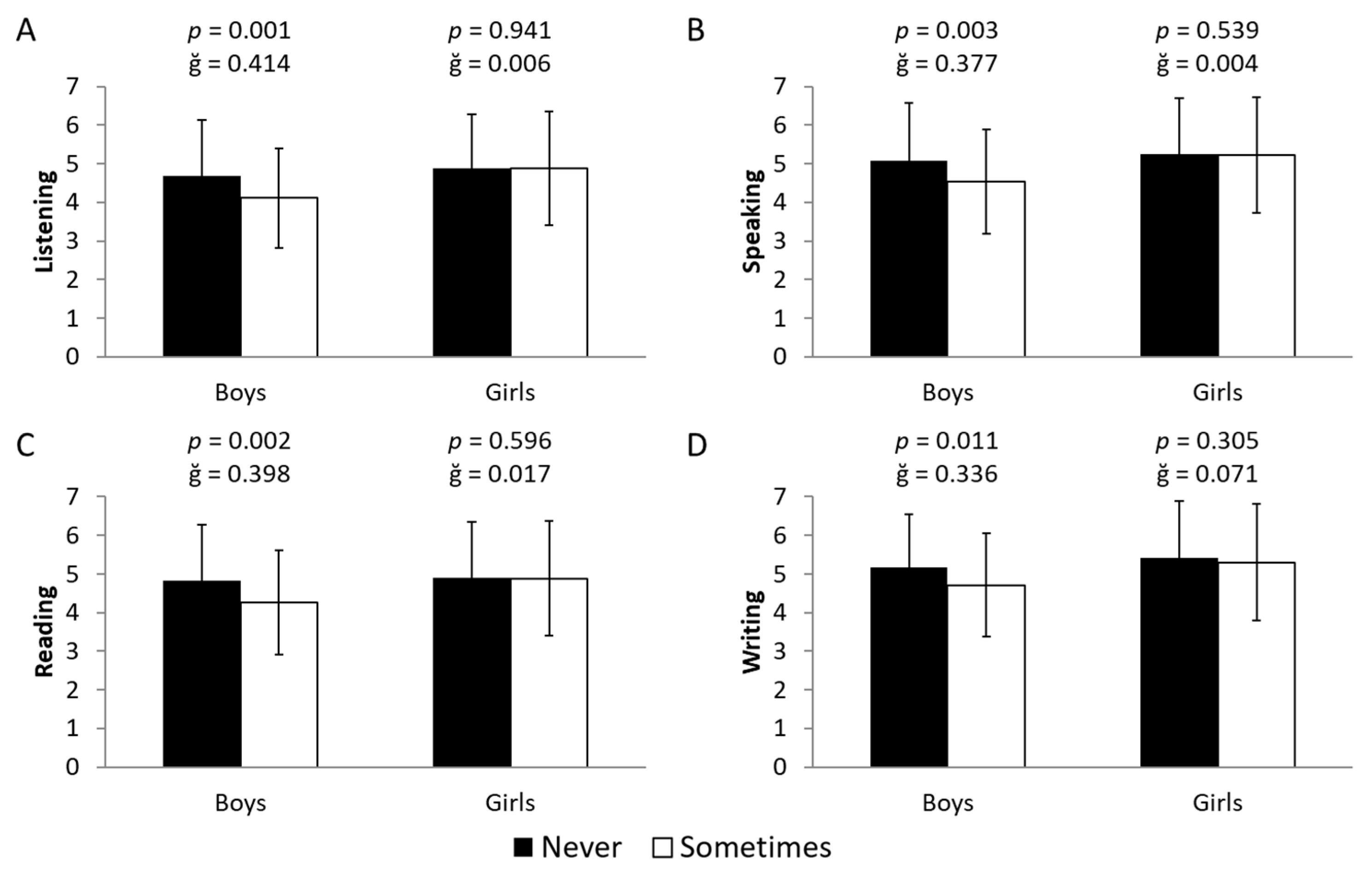 Youth 06 00015 g002 Youth 06 00015 g002