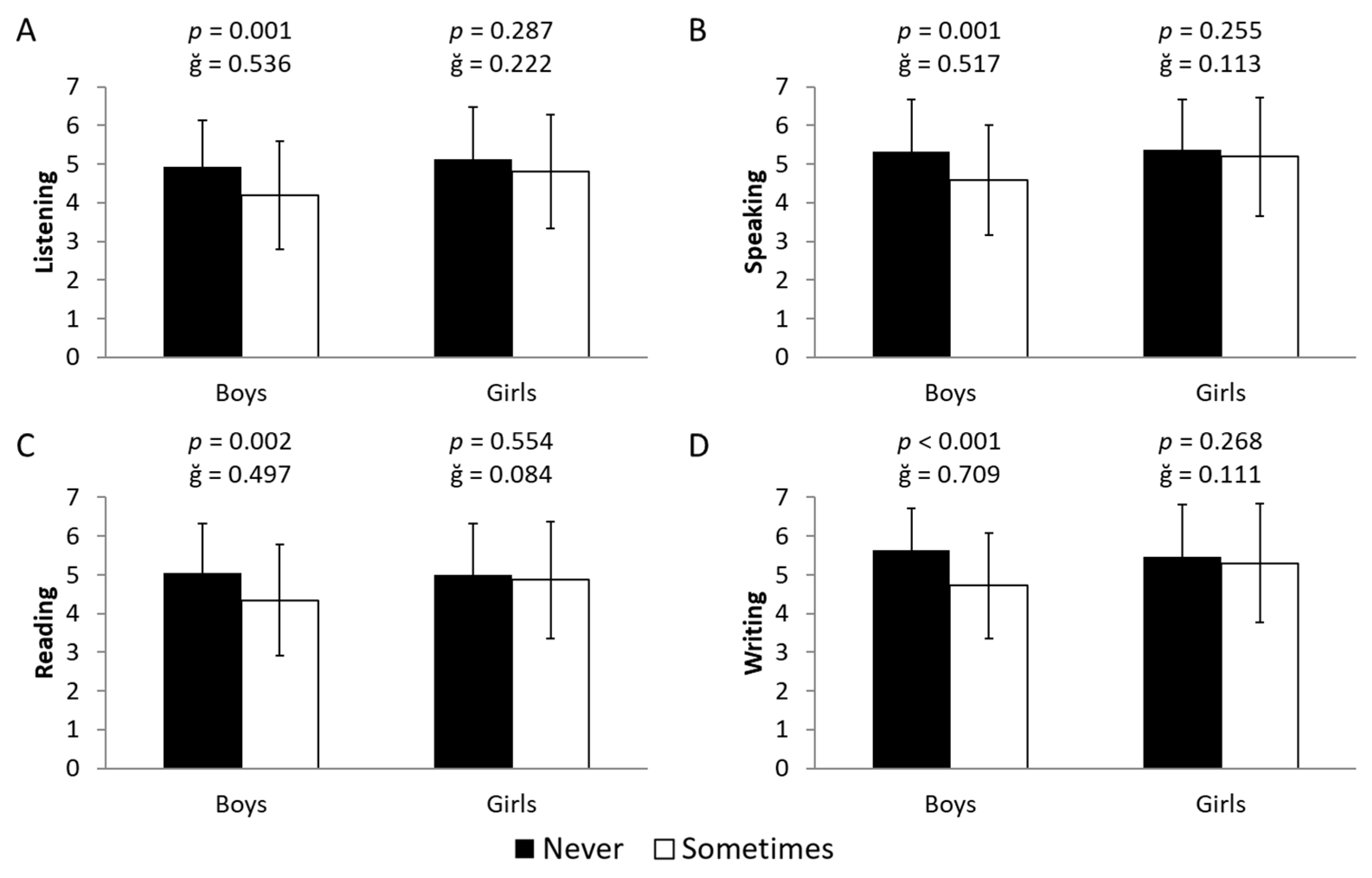 Youth 06 00015 g003 Youth 06 00015 g003
