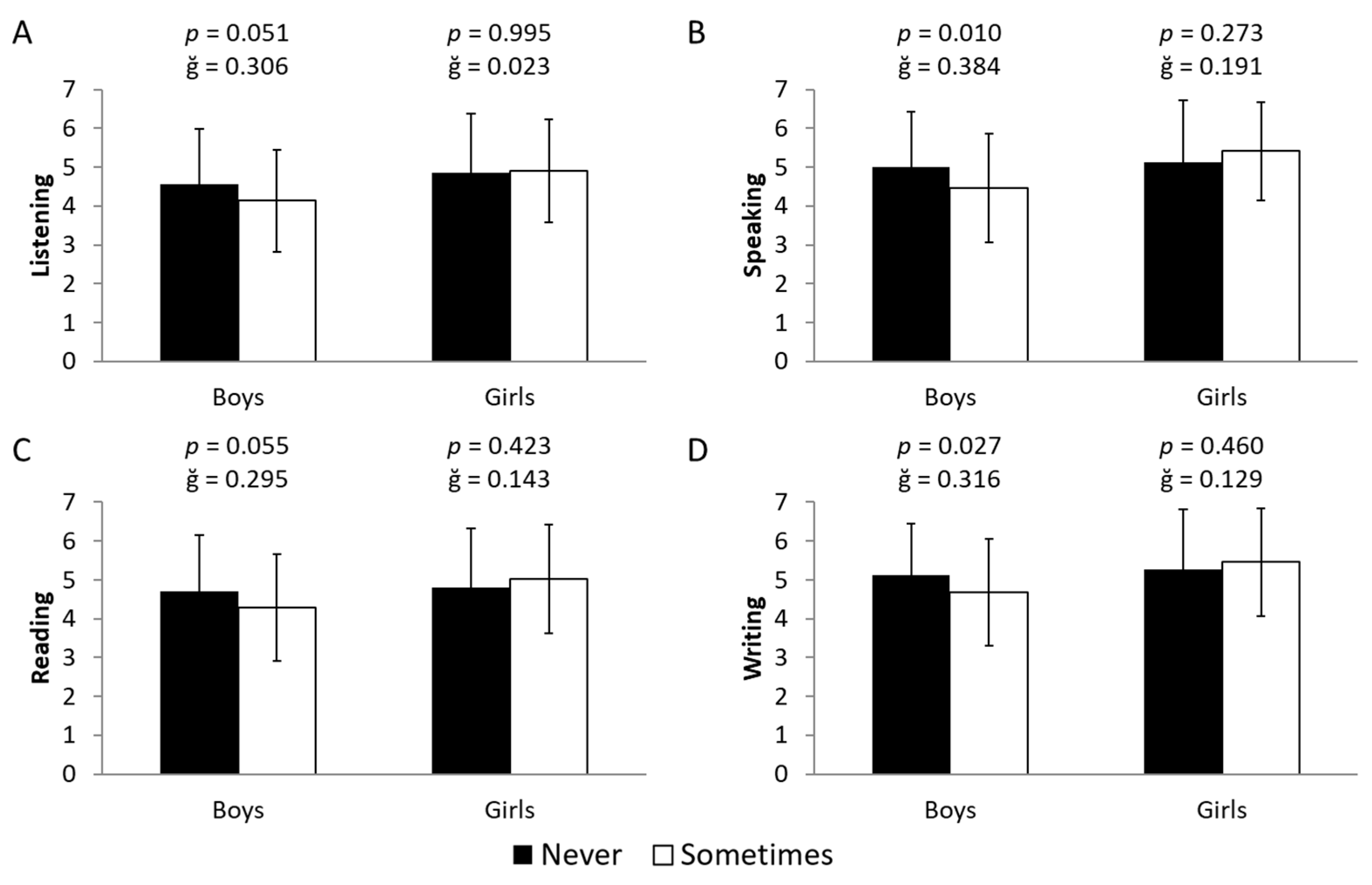 Youth 06 00015 g004 Youth 06 00015 g004