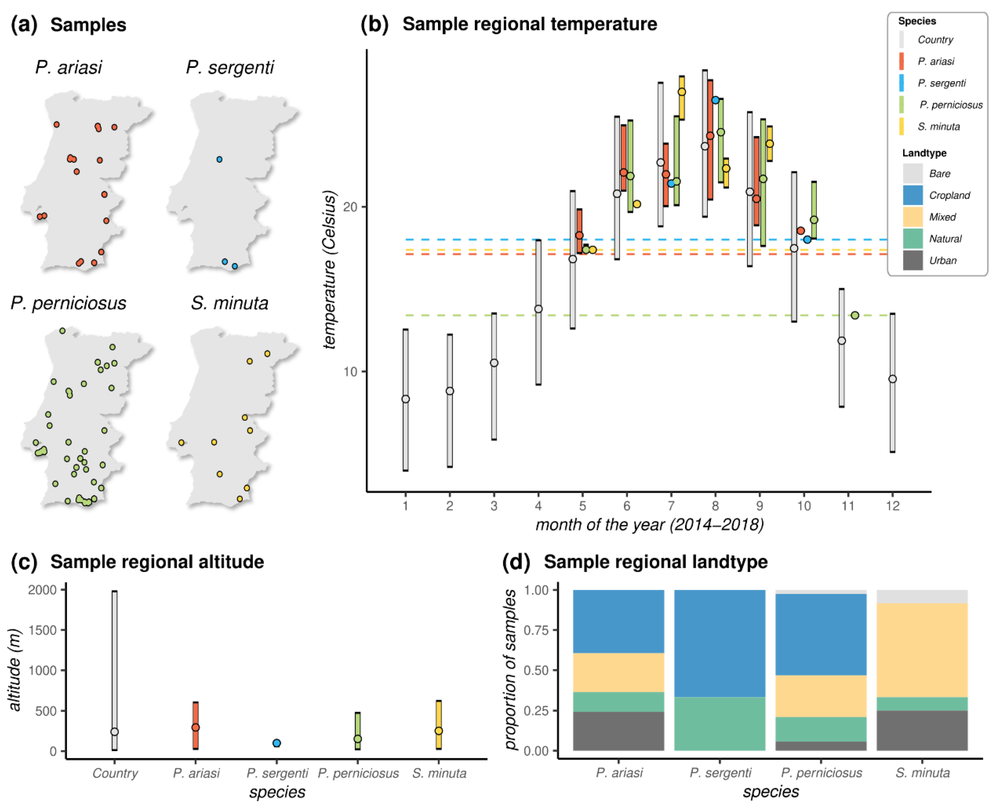 Zoonoticdis 02 00003 g003