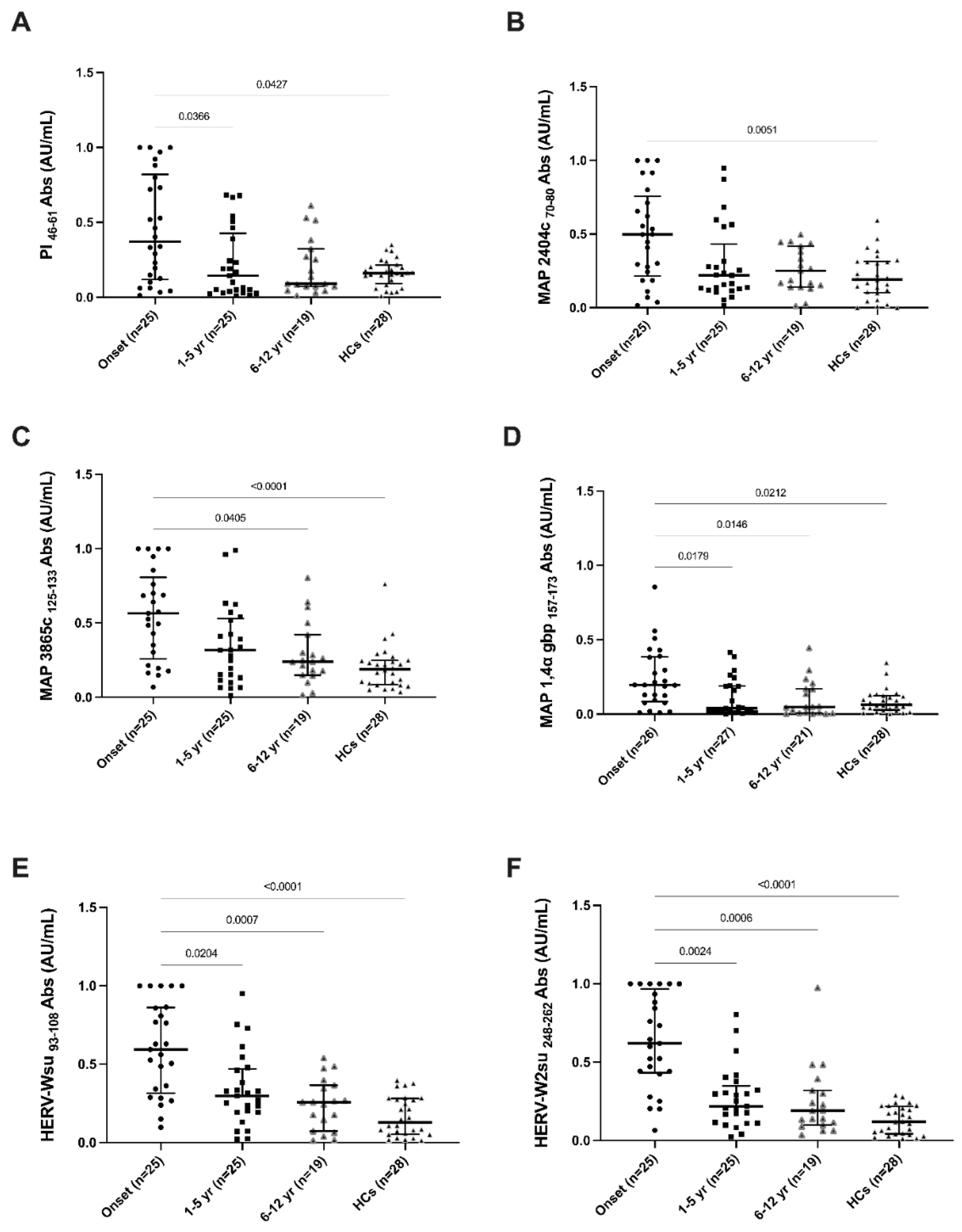 Zoonoticdis 02 00005 g001 Zoonoticdis 02 00005 g001