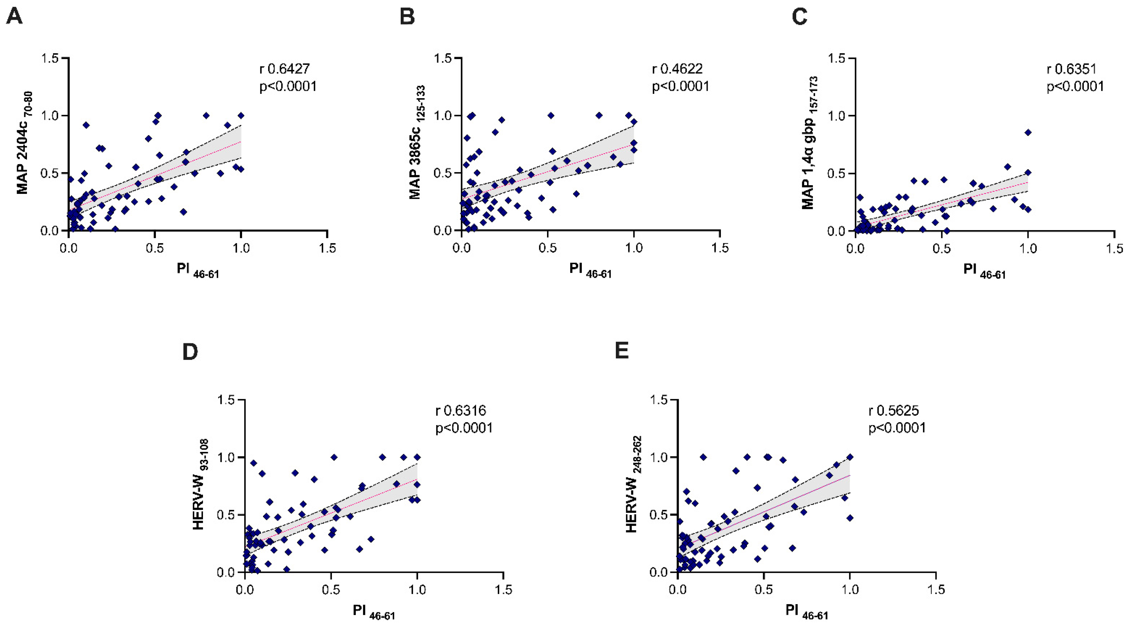 Zoonoticdis 02 00005 g002 Zoonoticdis 02 00005 g002