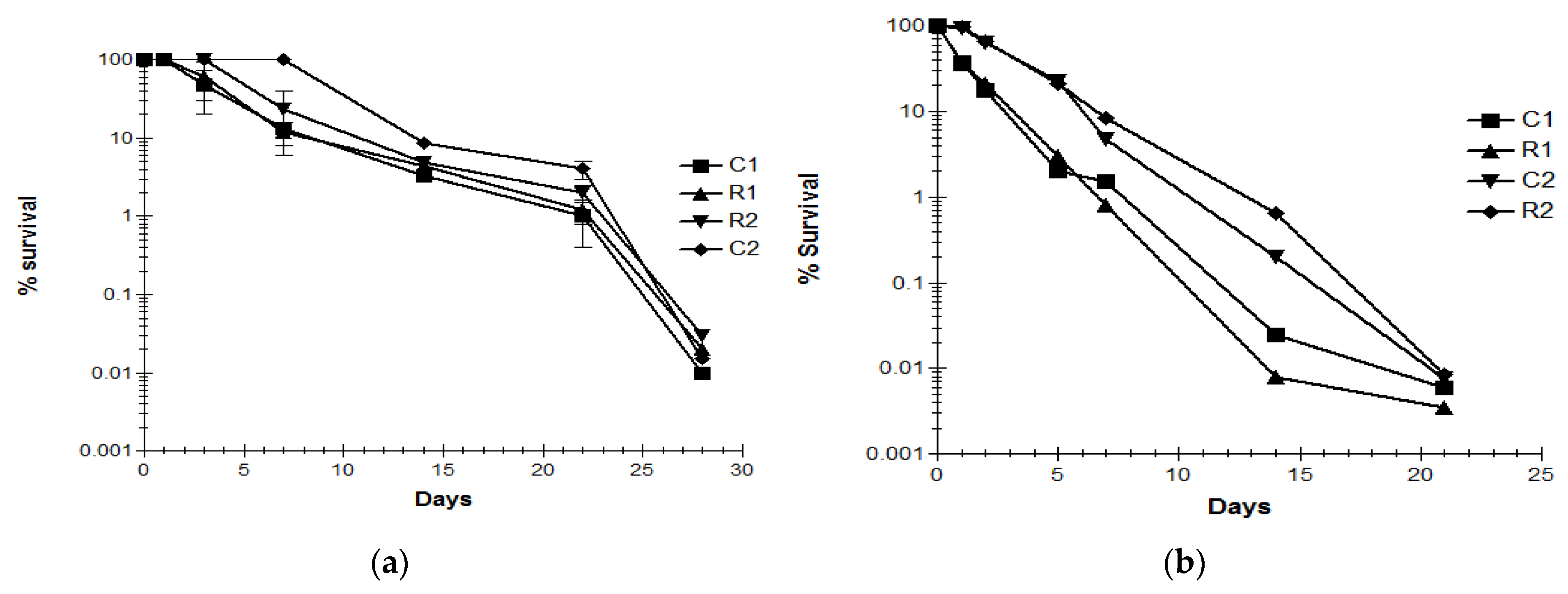 Zoonoticdis 02 00009 g002