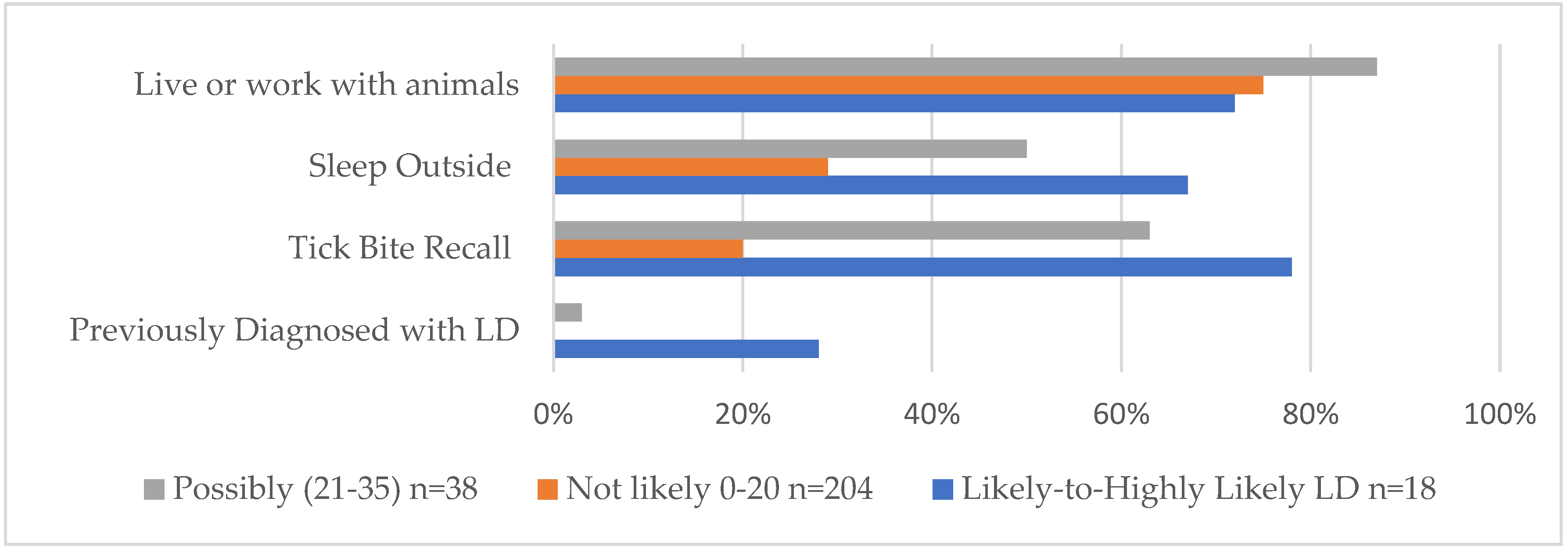 Zoonoticdis 02 00011 g003