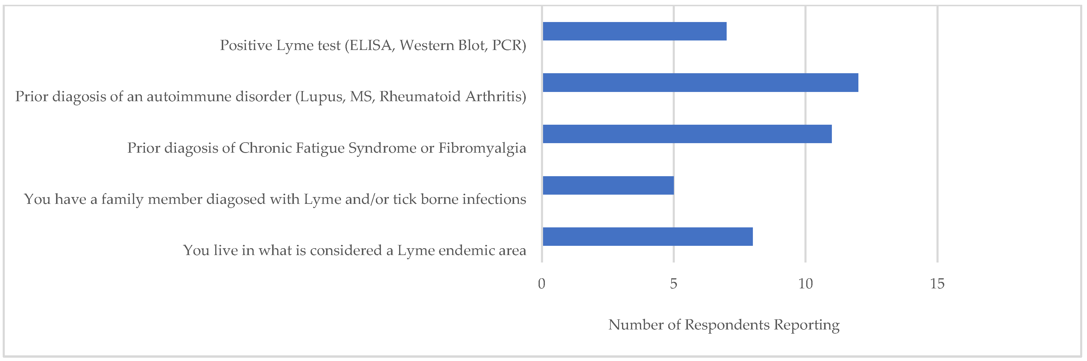 Zoonoticdis 02 00011 g004