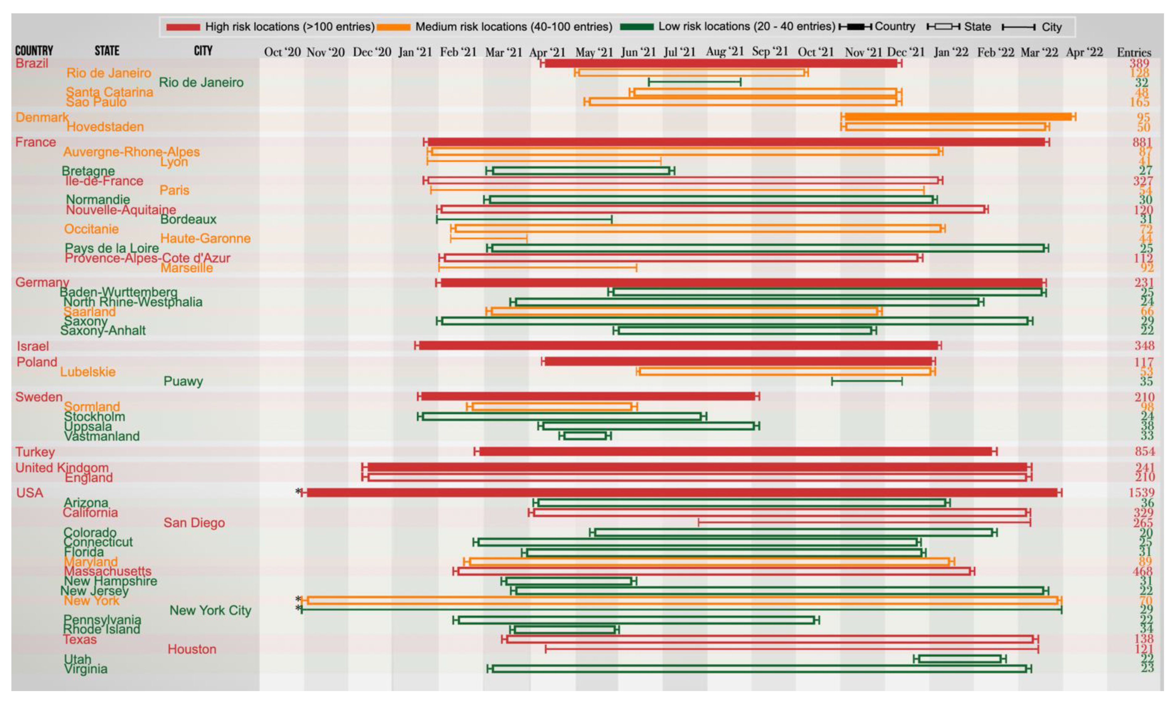 Zoonoticdis 02 00014 g003