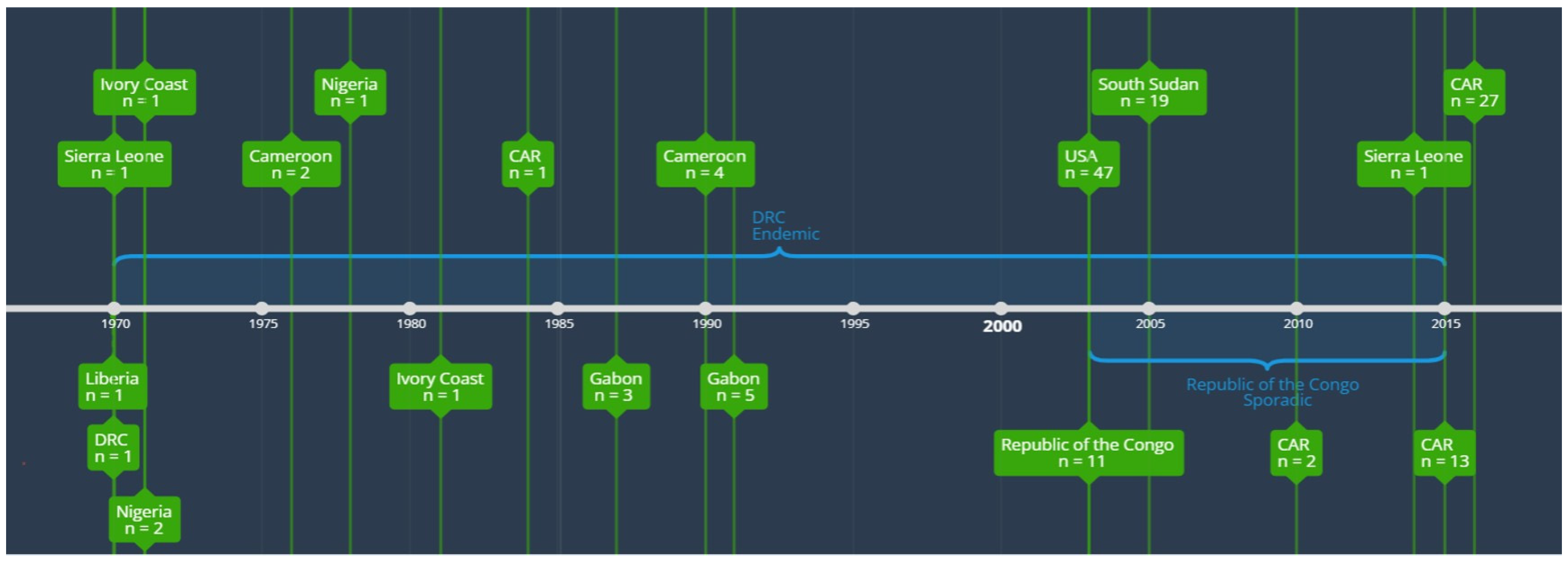 Zoonoticdis 02 00019 g001