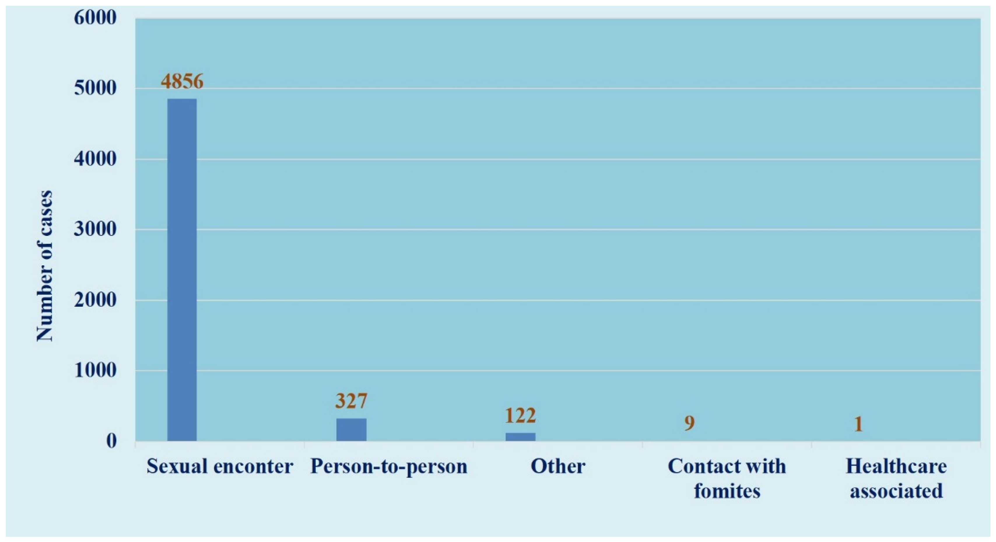 Zoonoticdis 02 00019 g005