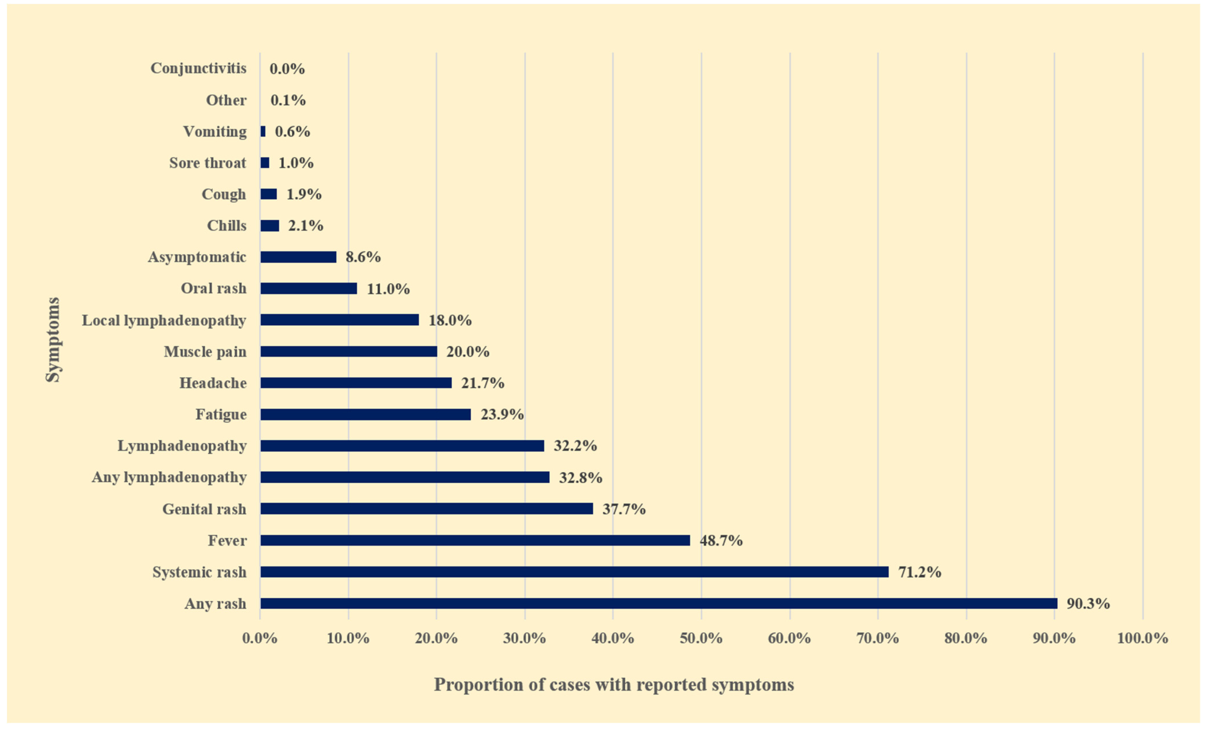 Zoonoticdis 02 00019 g007