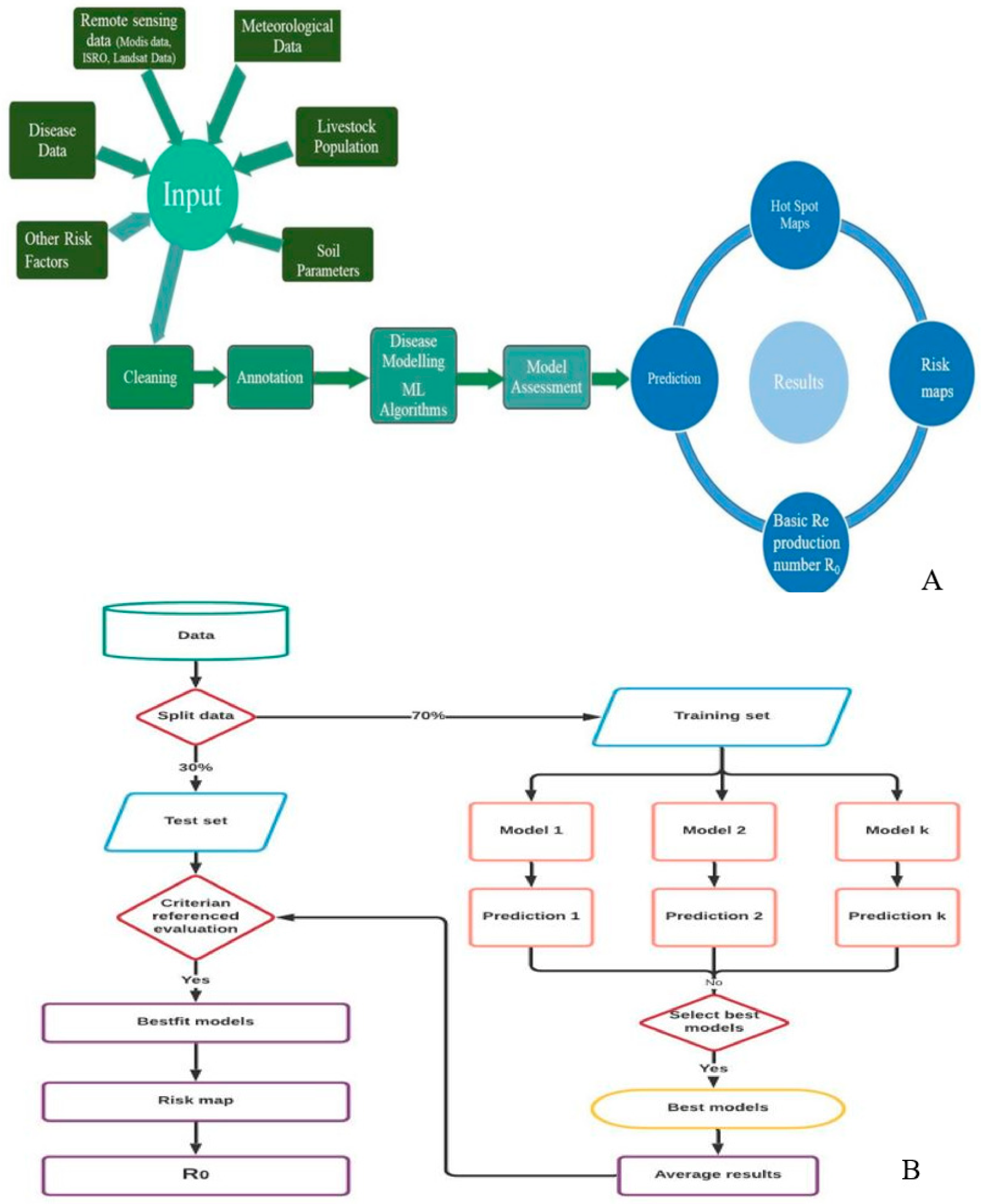 Zoonoticdis 02 00022 g001