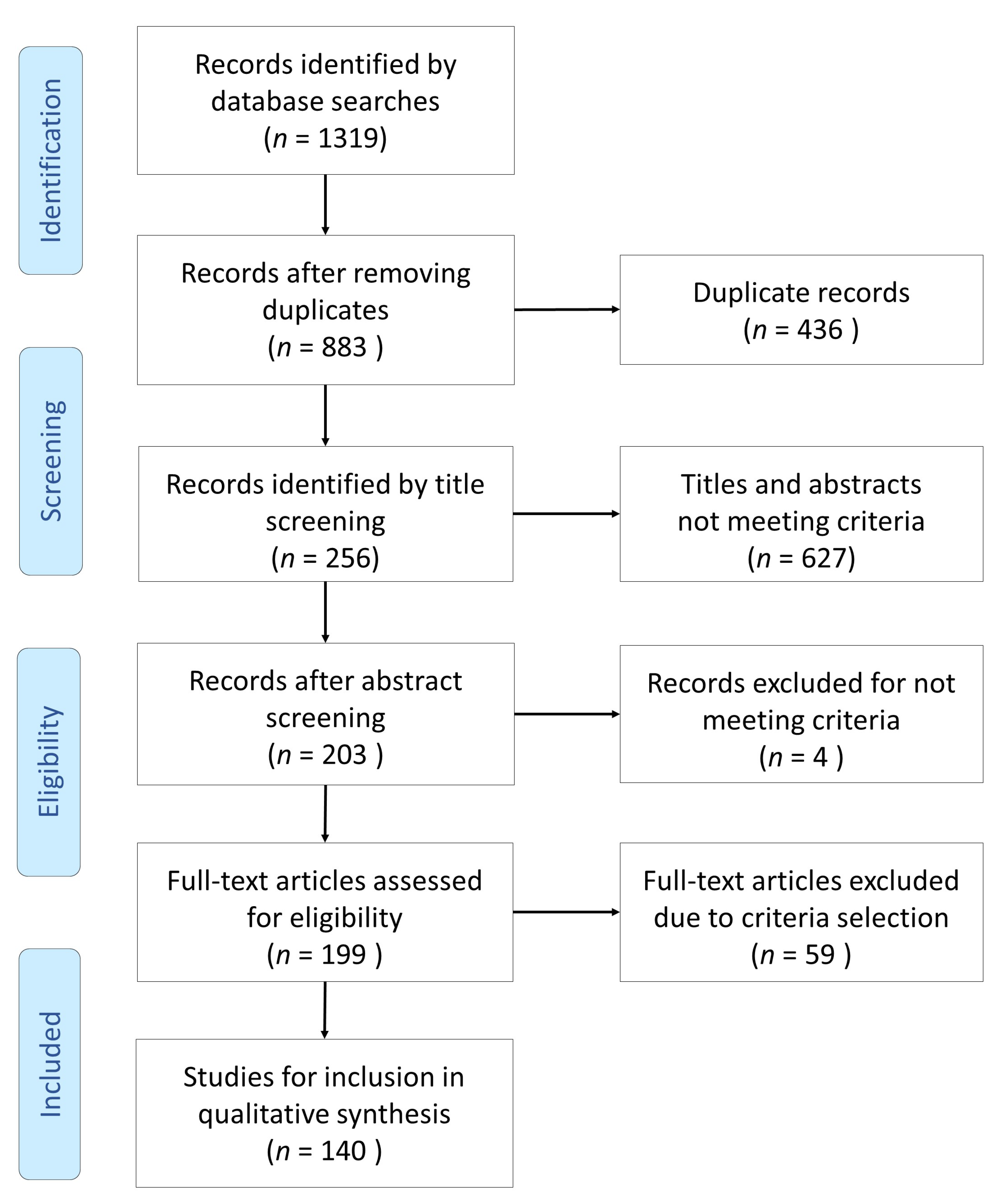 Zoonoticdis 03 00011 g001