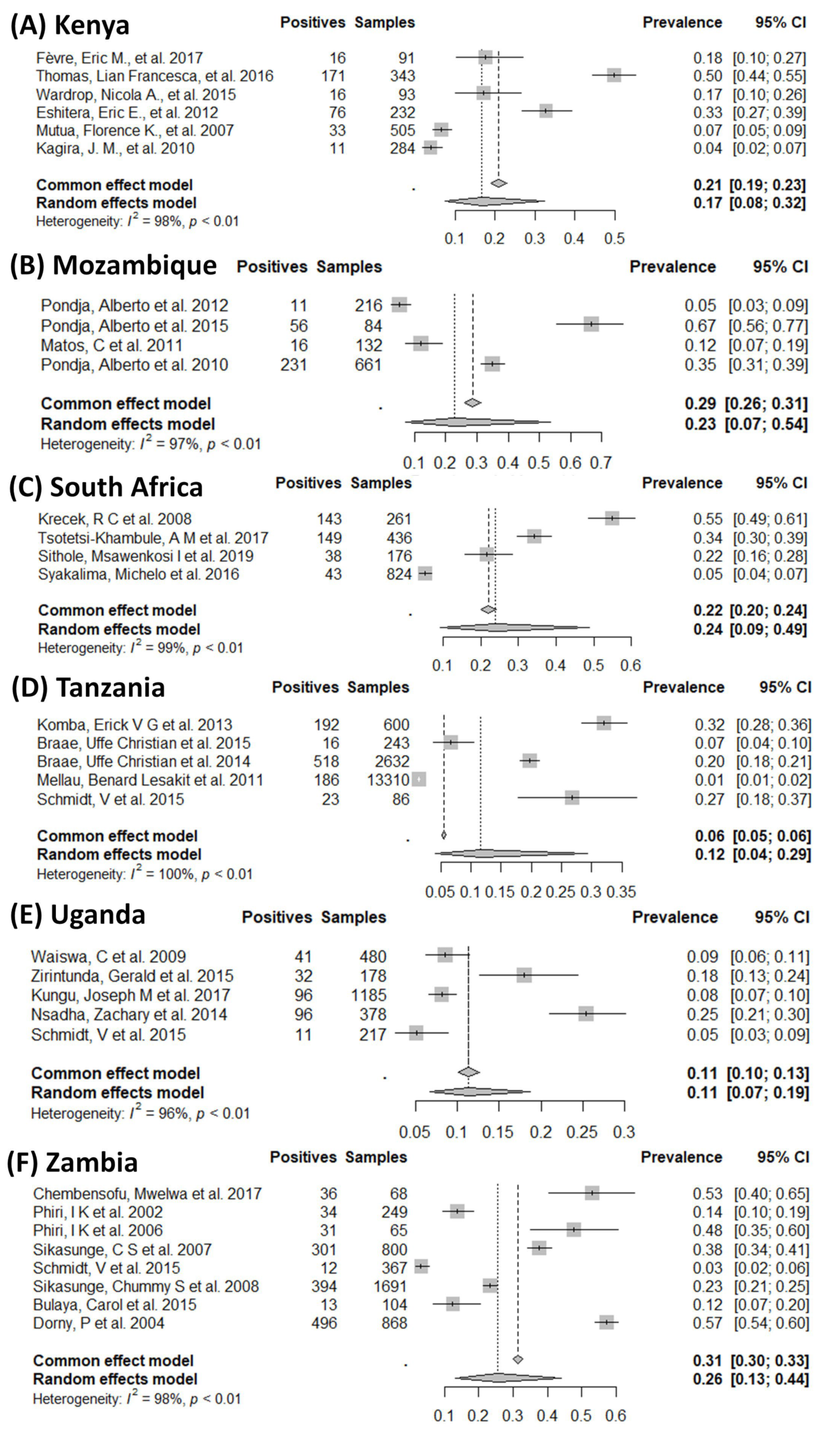 Zoonoticdis 03 00011 g003