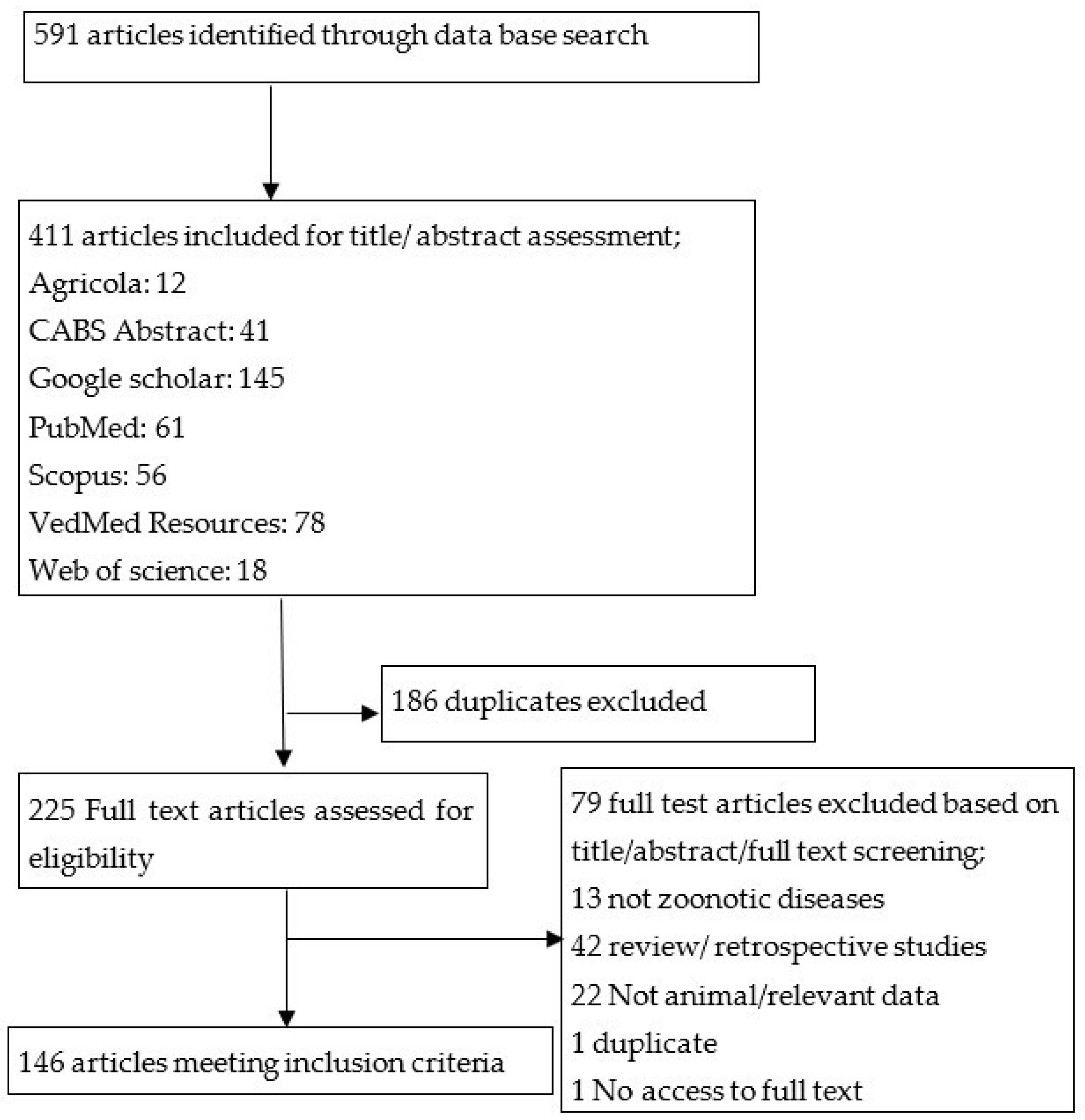 Zoonoticdis 03 00012 g001