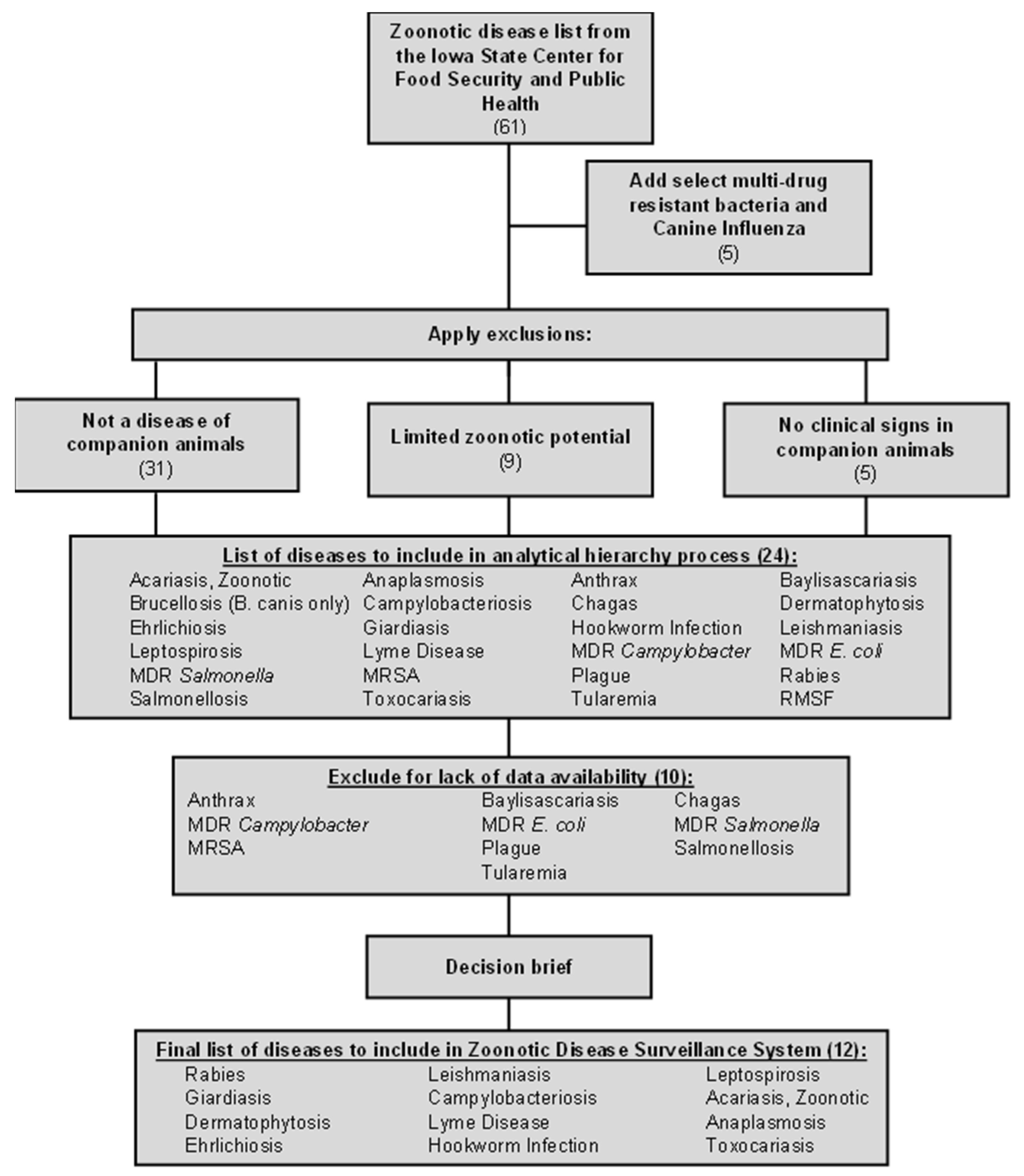 Zoonoticdis 03 00020 g001