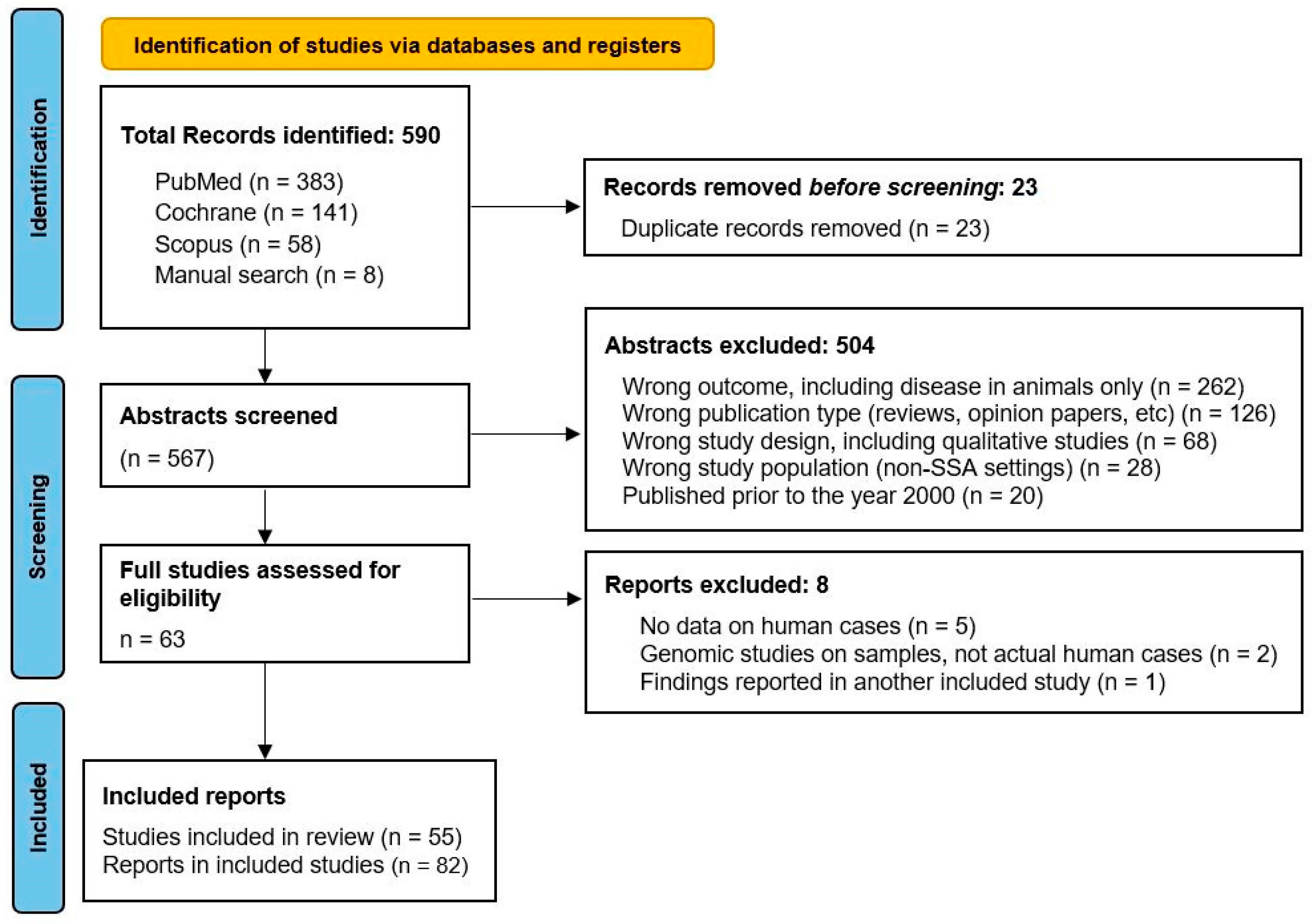 Zoonoticdis 03 00021 g001