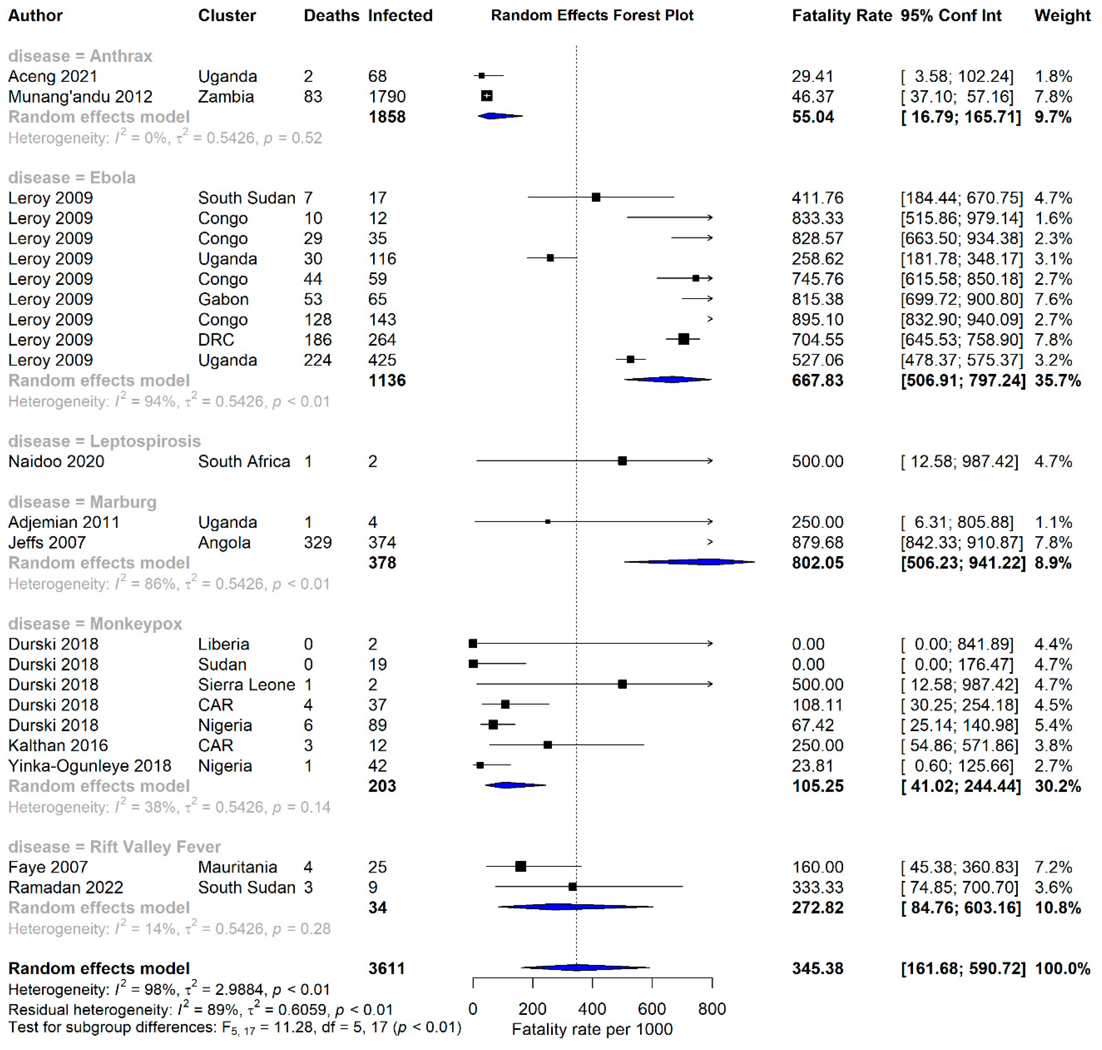 Zoonoticdis 03 00021 g004