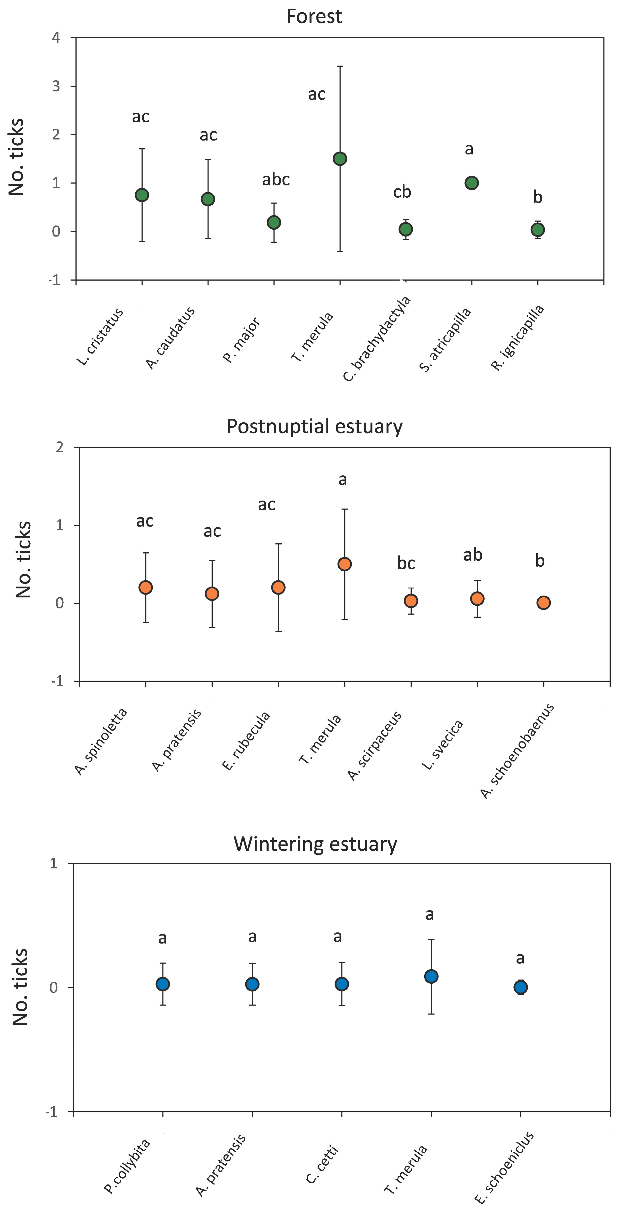 Zoonoticdis 03 00026 g007 Zoonoticdis 03 00026 g007