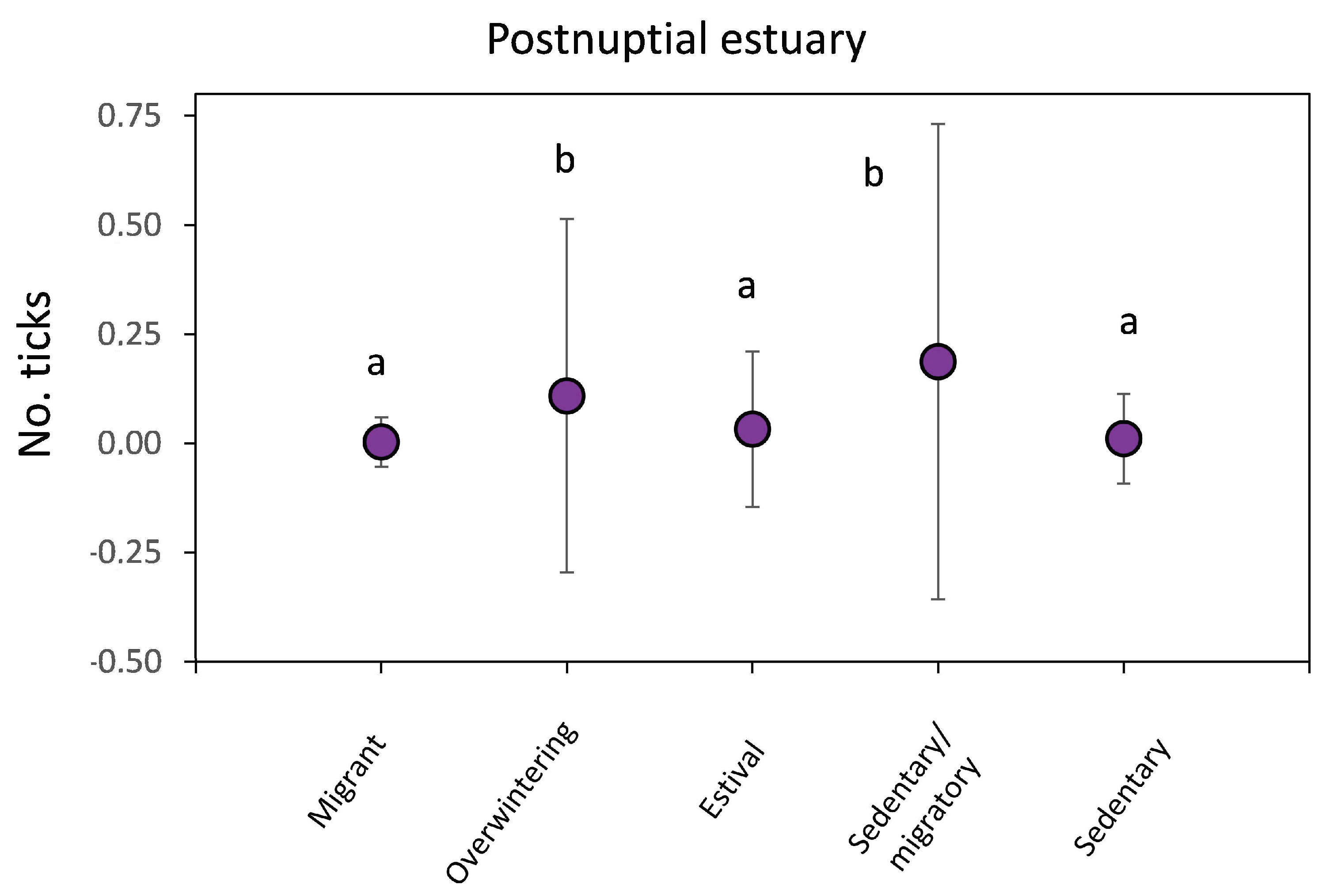 Zoonoticdis 03 00026 g008 Zoonoticdis 03 00026 g008