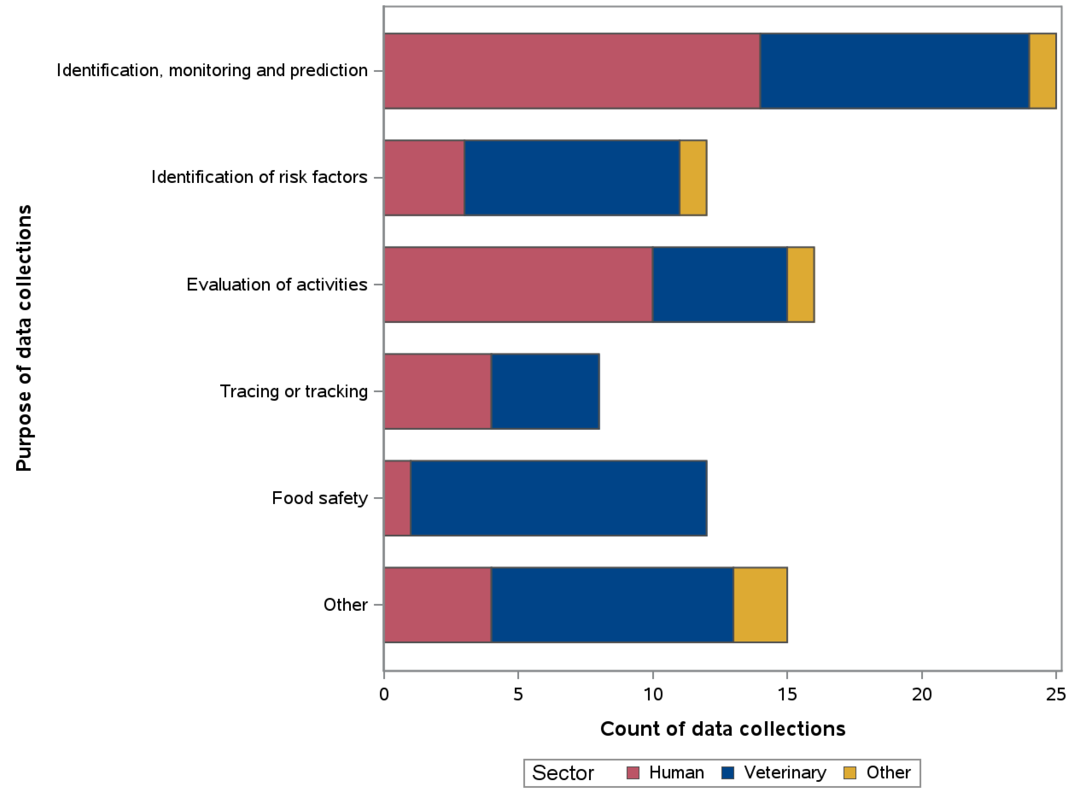 Zoonoticdis 04 00007 g002