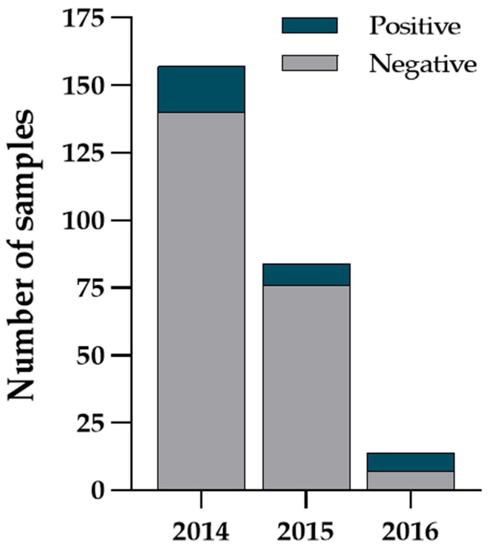 Zoonoticdis 04 00008 g002