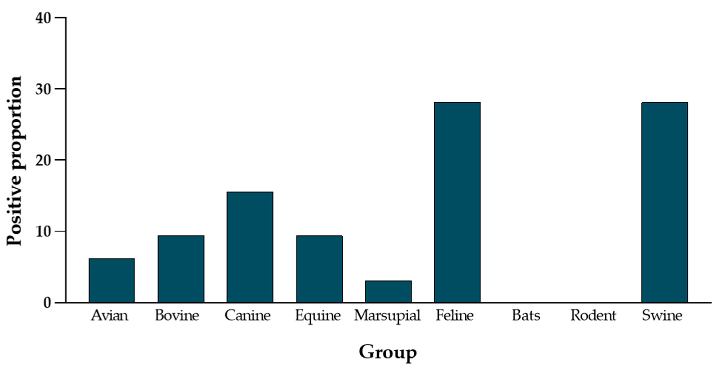 Zoonoticdis 04 00008 g003