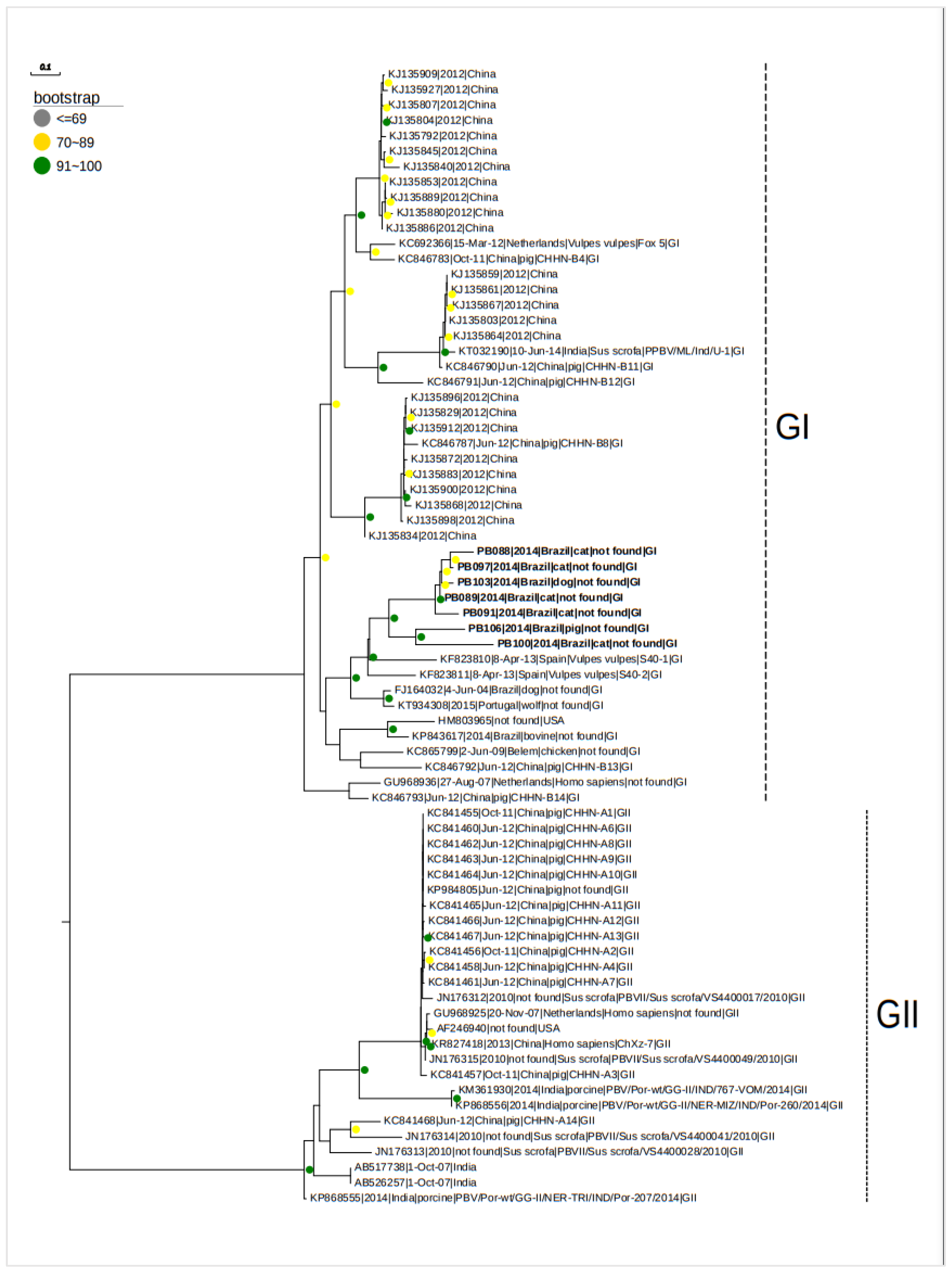 Zoonoticdis 04 00008 g004