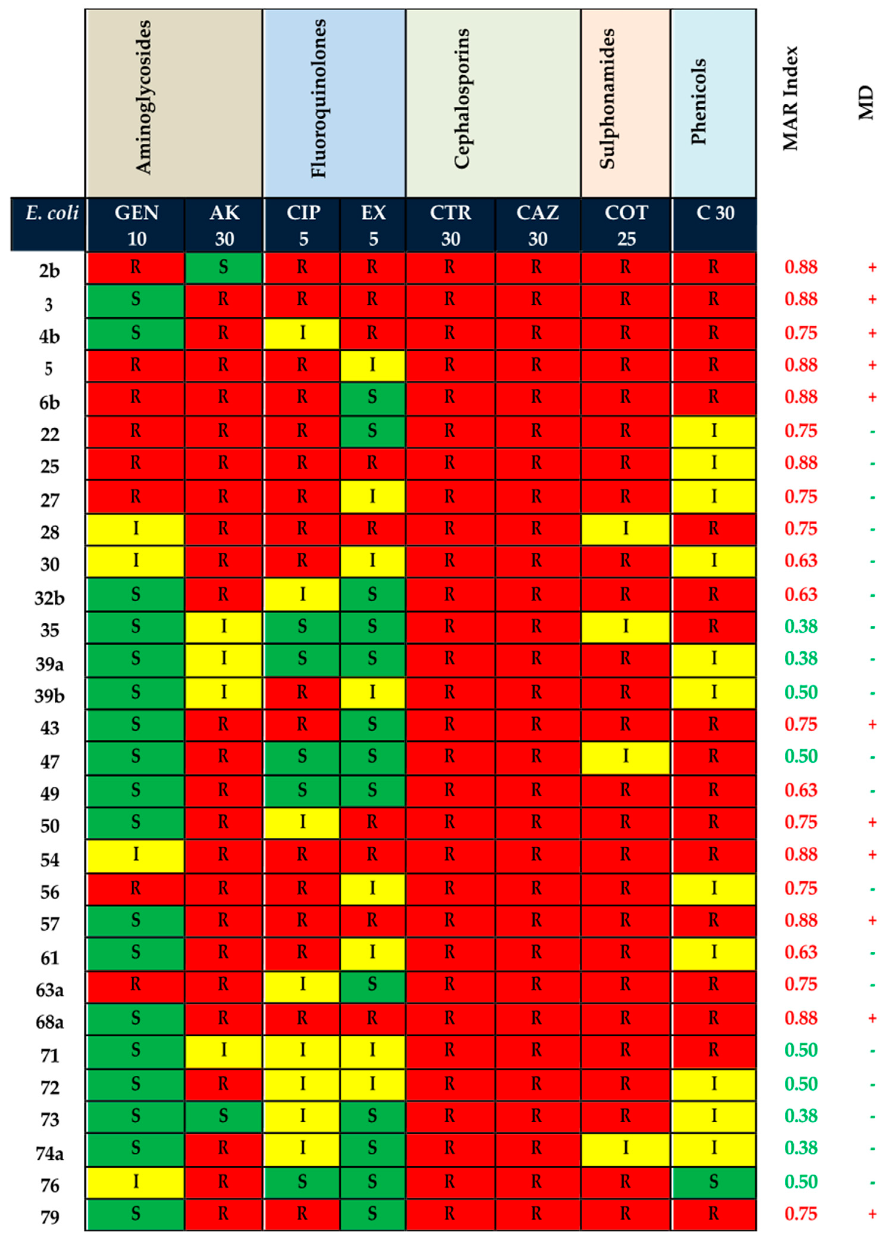 Zoonoticdis 04 00016 g001