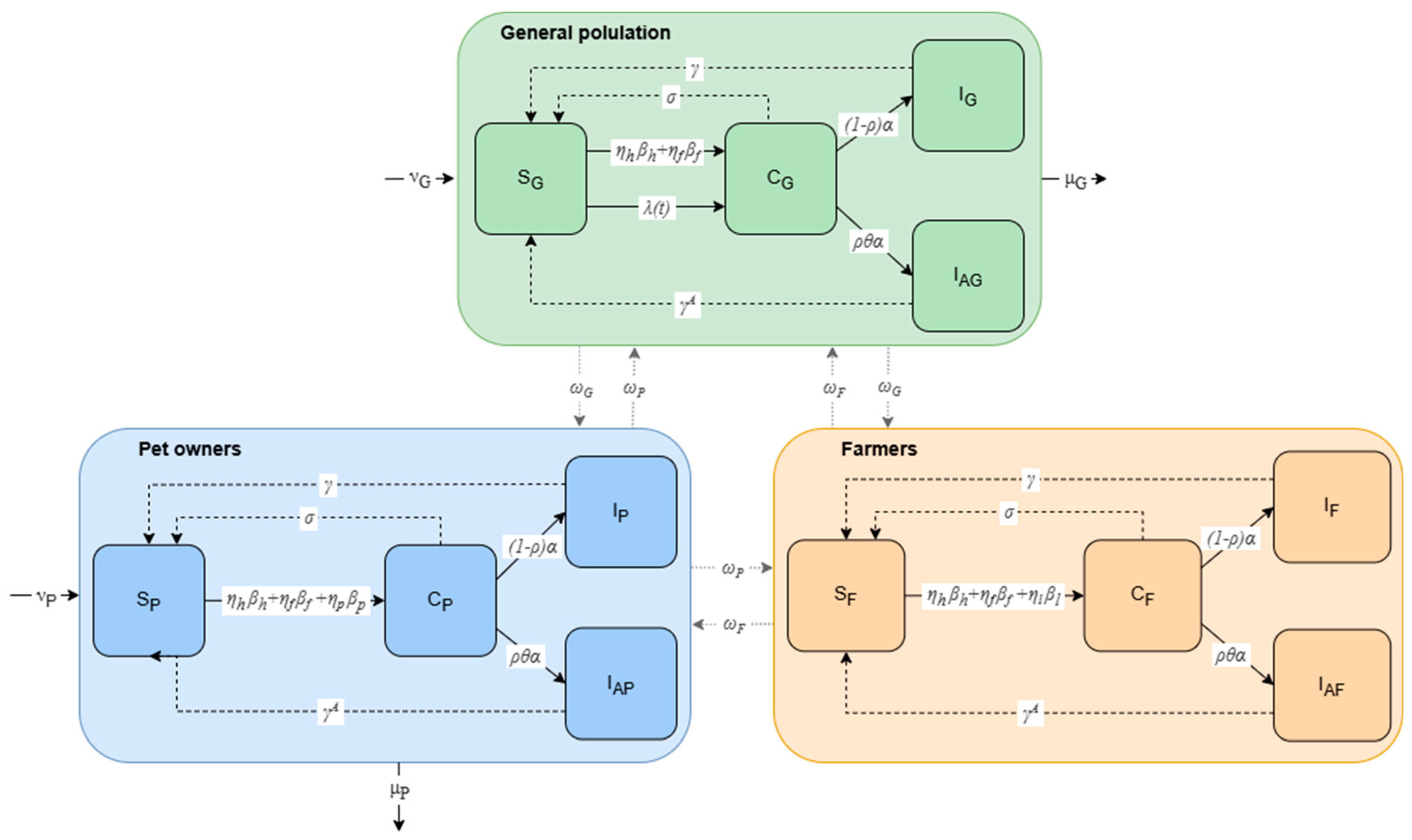 Zoonoticdis 05 00007 g001