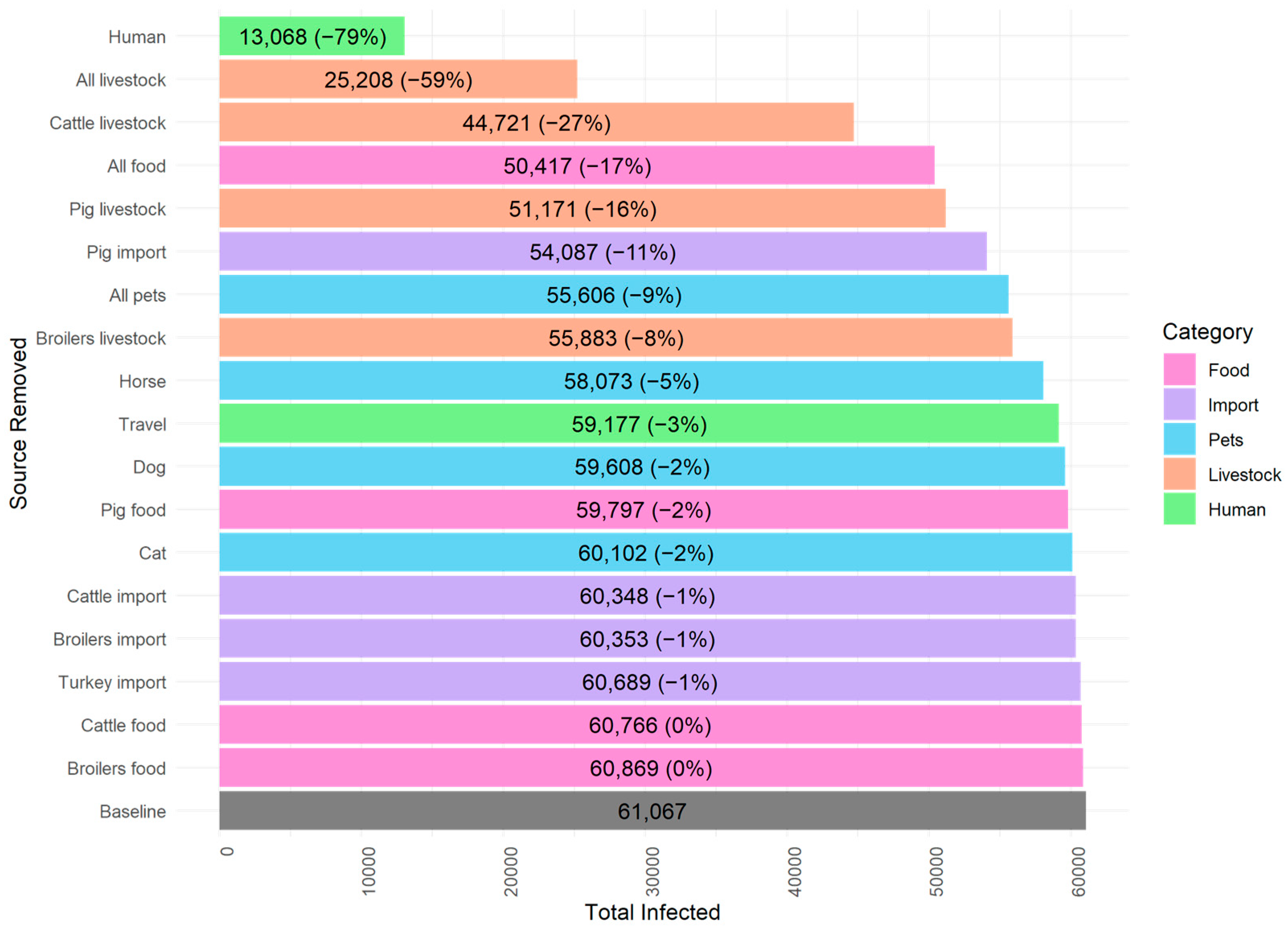 Zoonoticdis 05 00007 g002