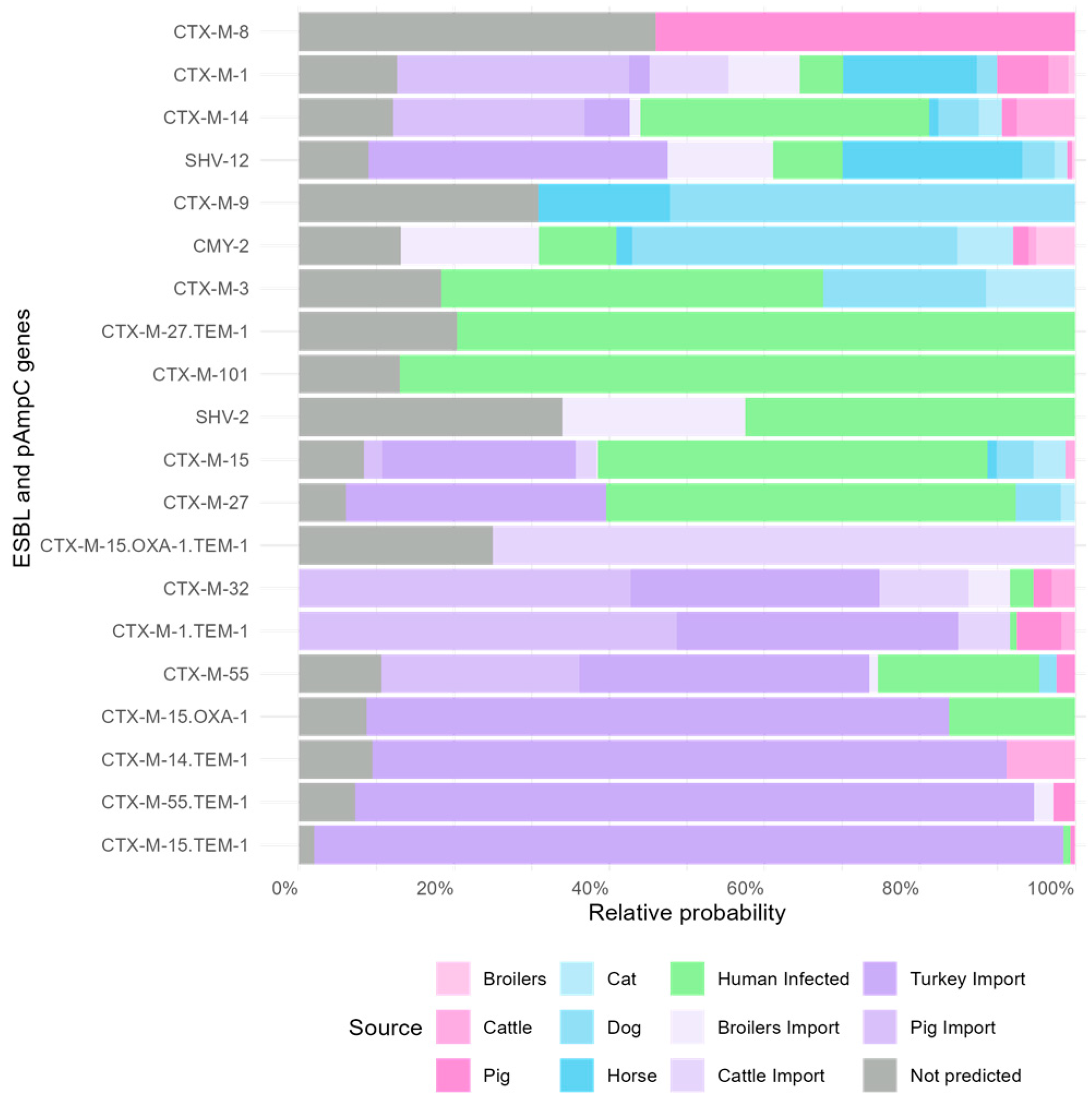 Zoonoticdis 05 00007 g003