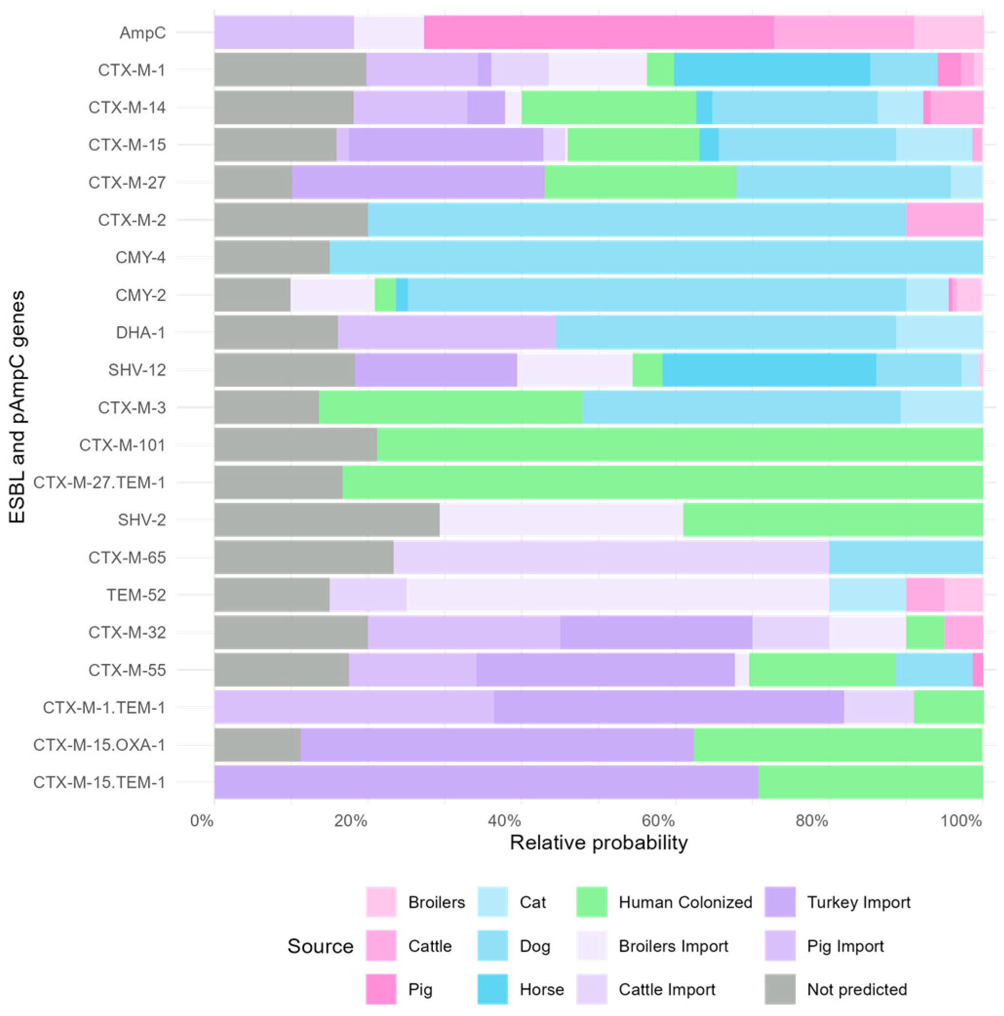 Zoonoticdis 05 00007 g004